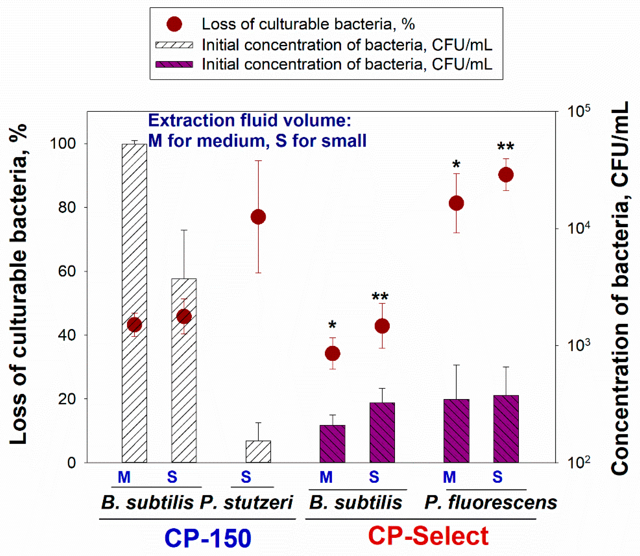 Atmosphere 11 00504 g005