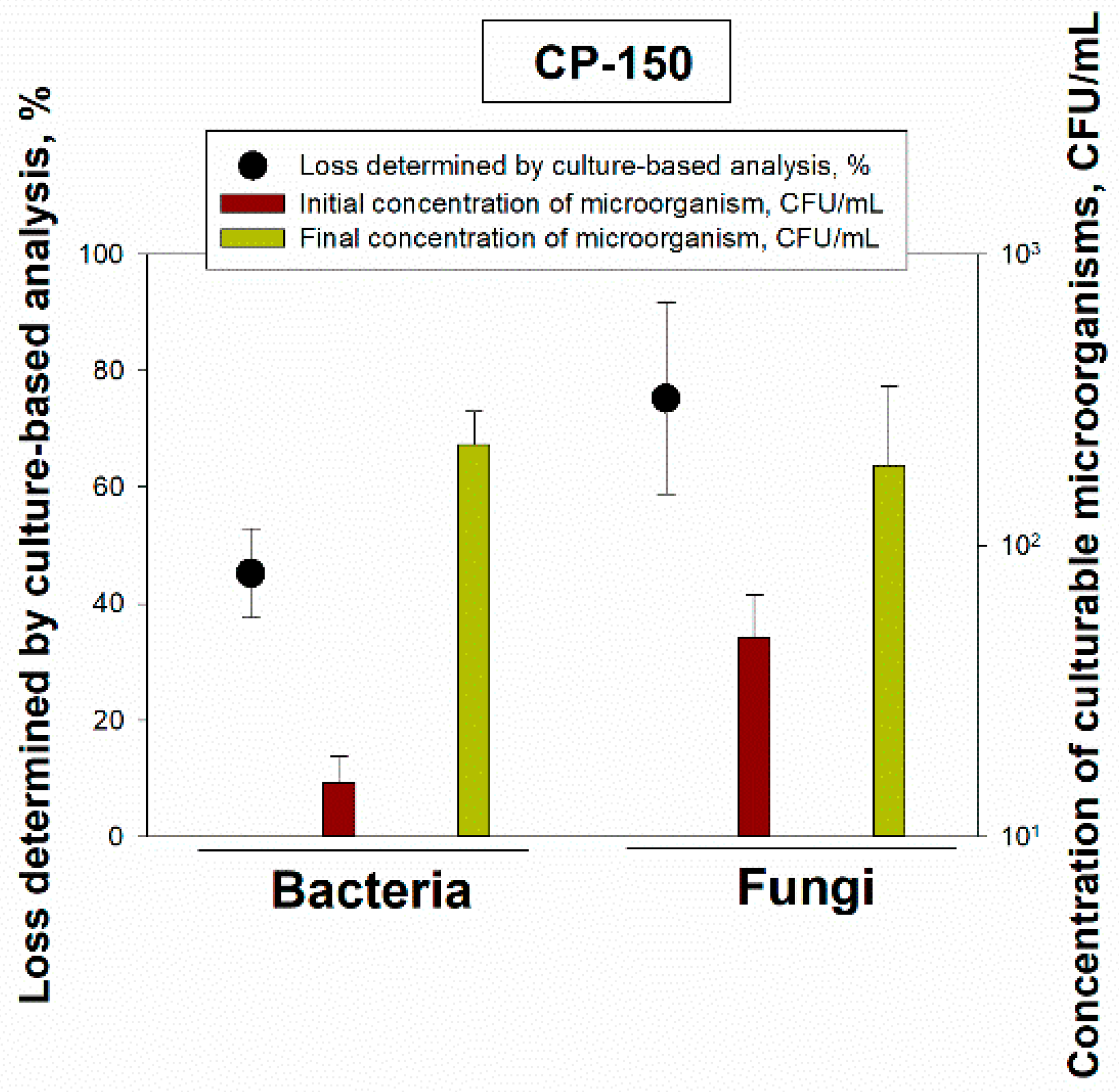 Atmosphere 11 00504 g006