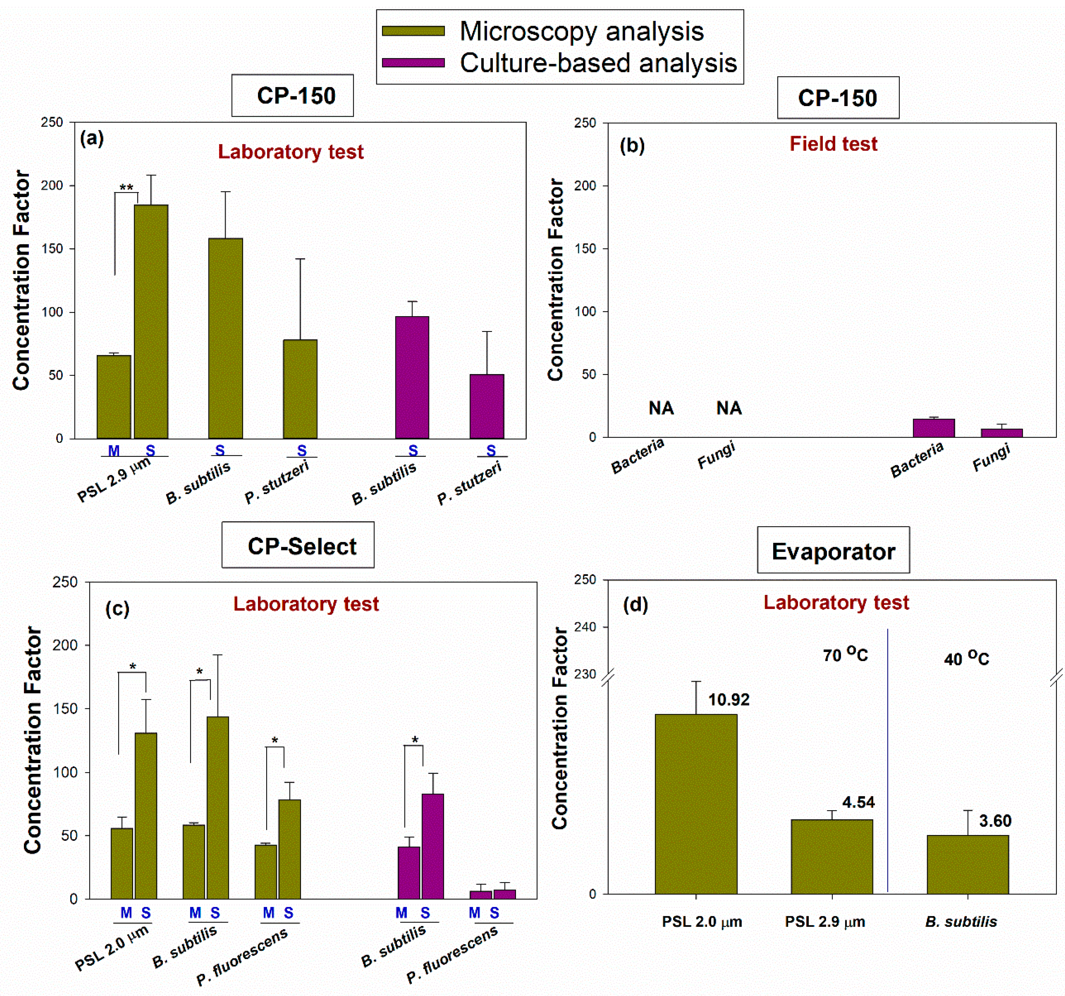 Atmosphere 11 00504 g007