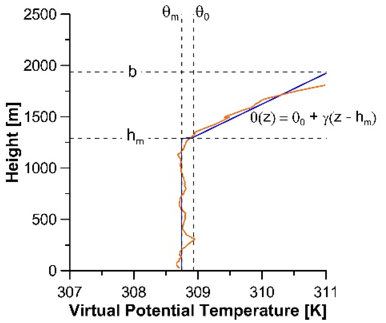 Atmosphere 11 00505 g003 Atmosphere 11 00505 g003