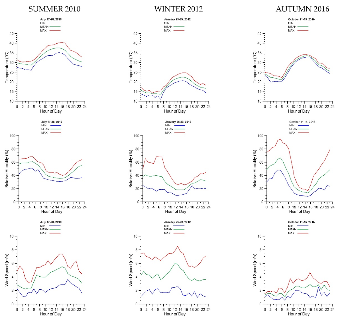 Atmosphere 11 00505 g004 Atmosphere 11 00505 g004