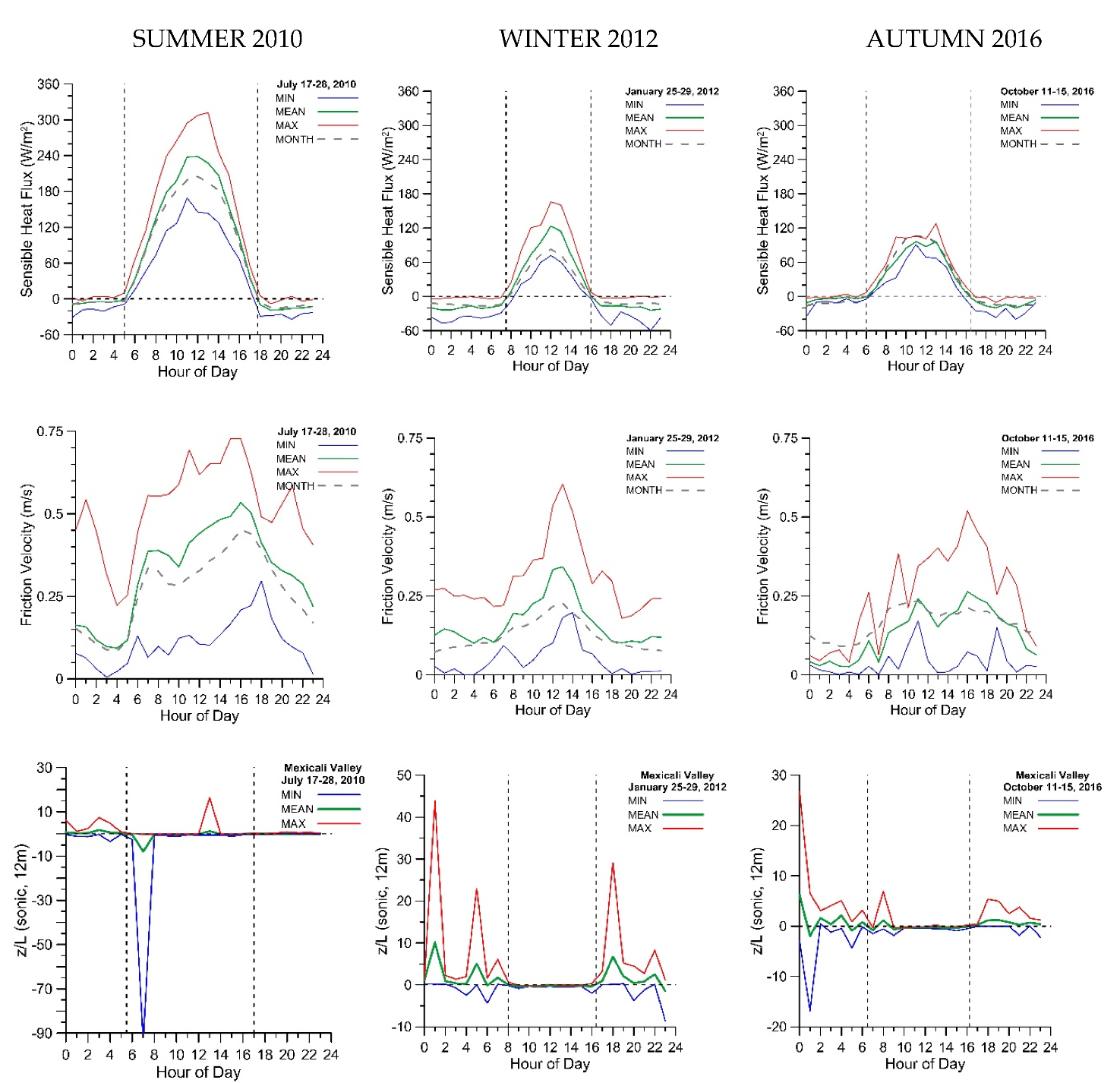 Atmosphere 11 00505 g005a Atmosphere 11 00505 g005a