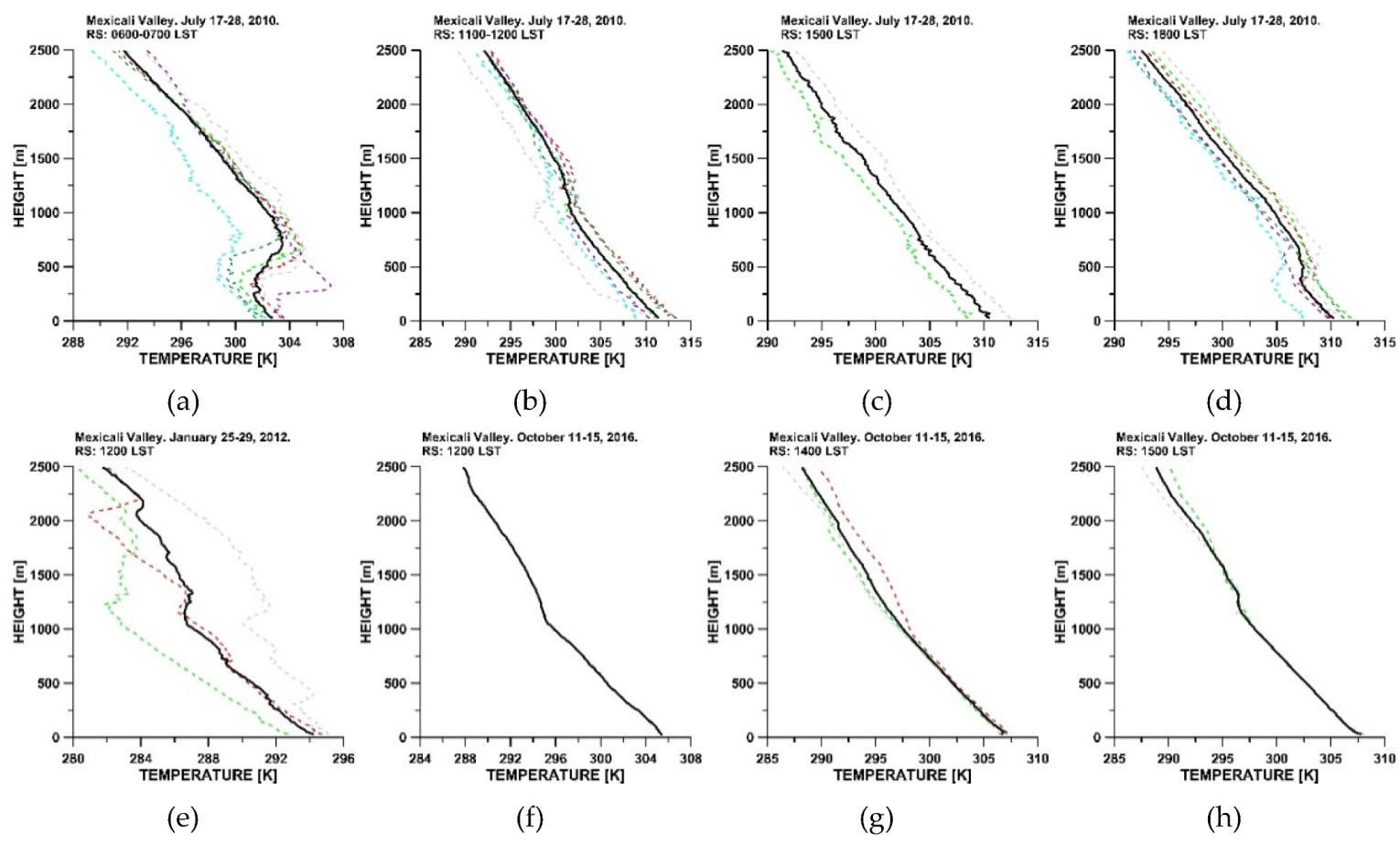 Atmosphere 11 00505 g006 Atmosphere 11 00505 g006
