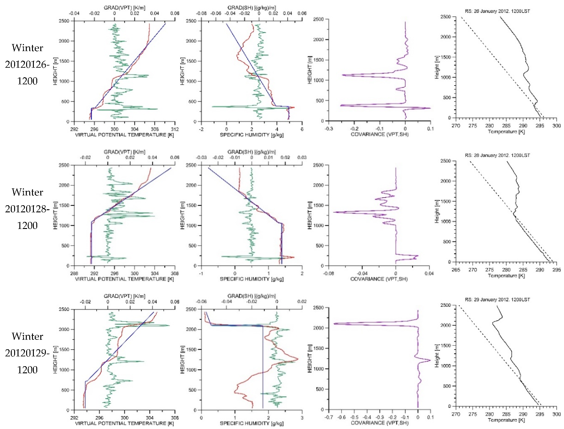 Atmosphere 11 00505 g008 Atmosphere 11 00505 g008