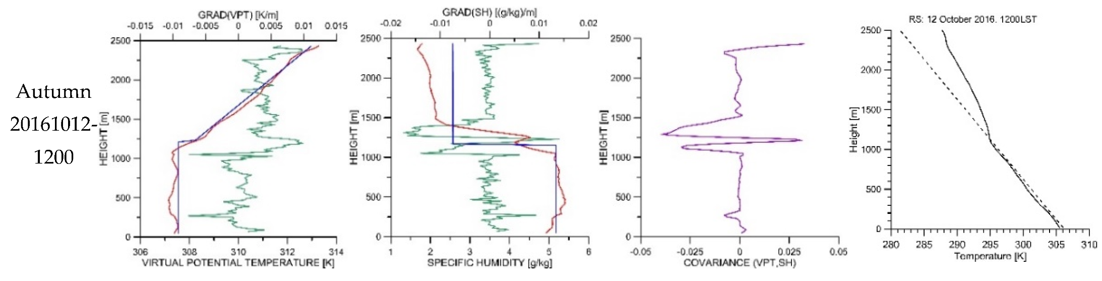 Atmosphere 11 00505 g009 Atmosphere 11 00505 g009