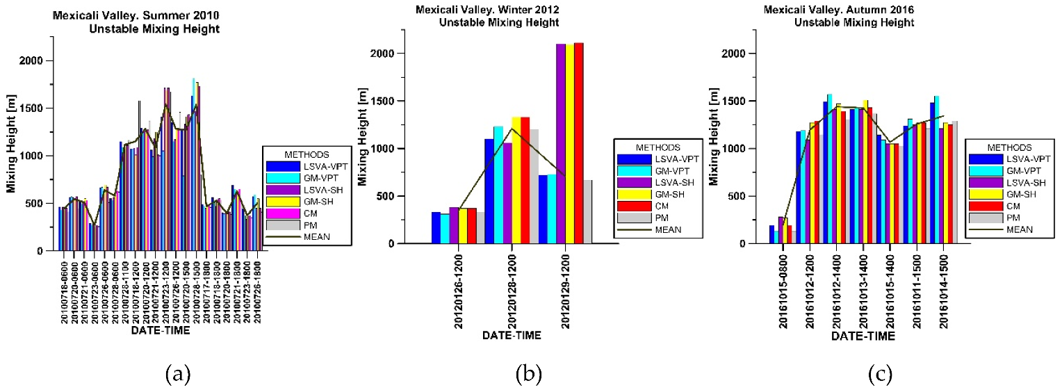 Atmosphere 11 00505 g010 Atmosphere 11 00505 g010