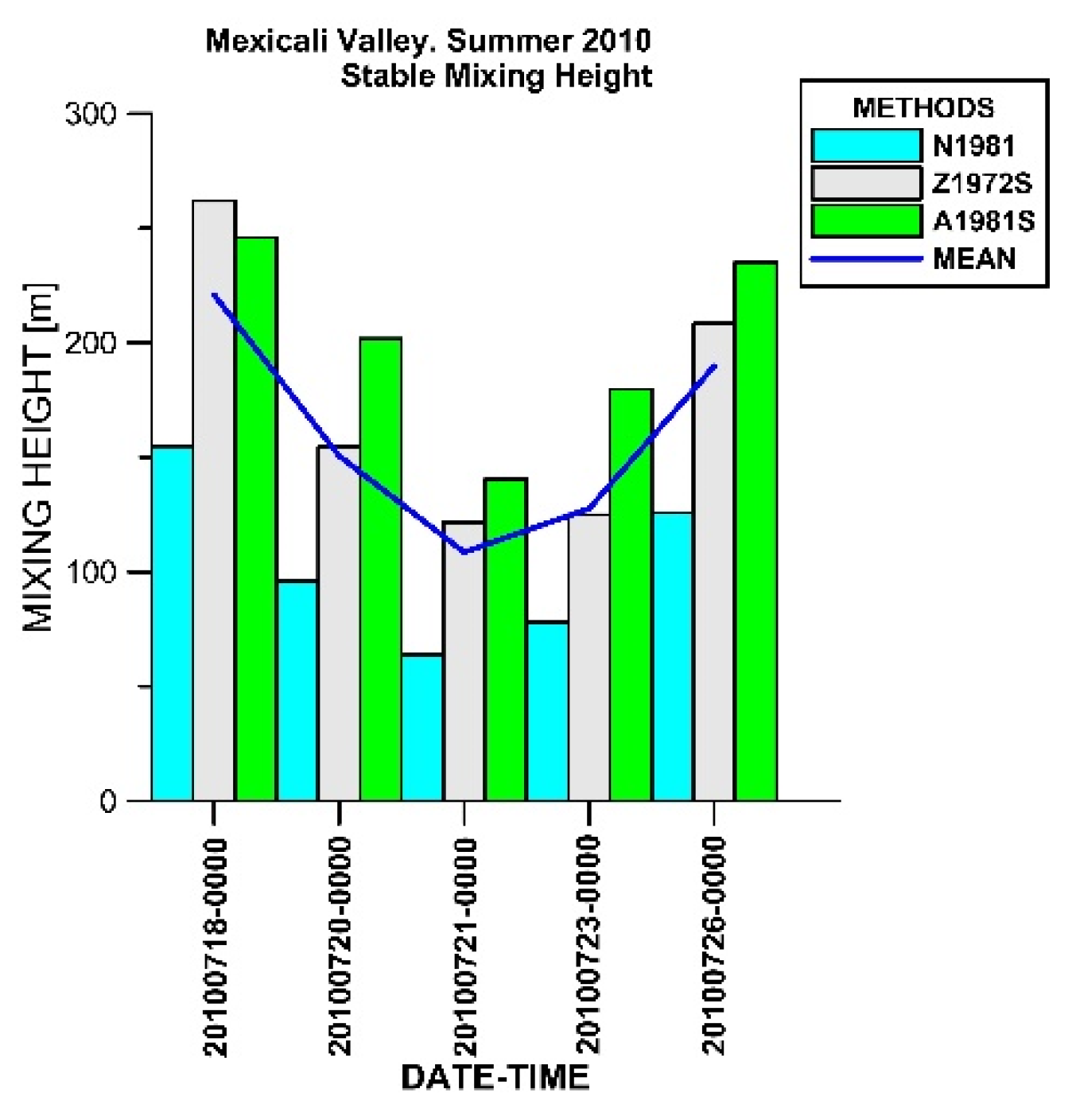 Atmosphere 11 00505 g011 Atmosphere 11 00505 g011