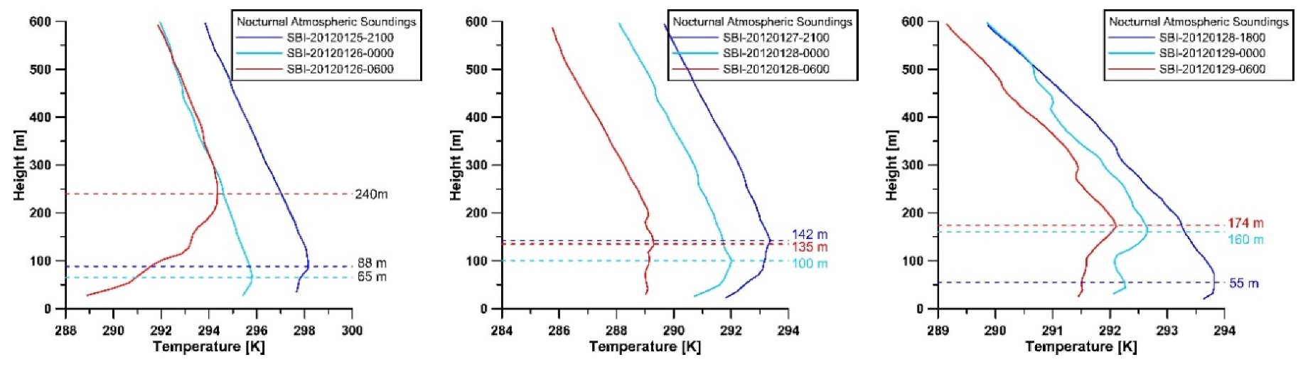 Atmosphere 11 00505 g012 Atmosphere 11 00505 g012
