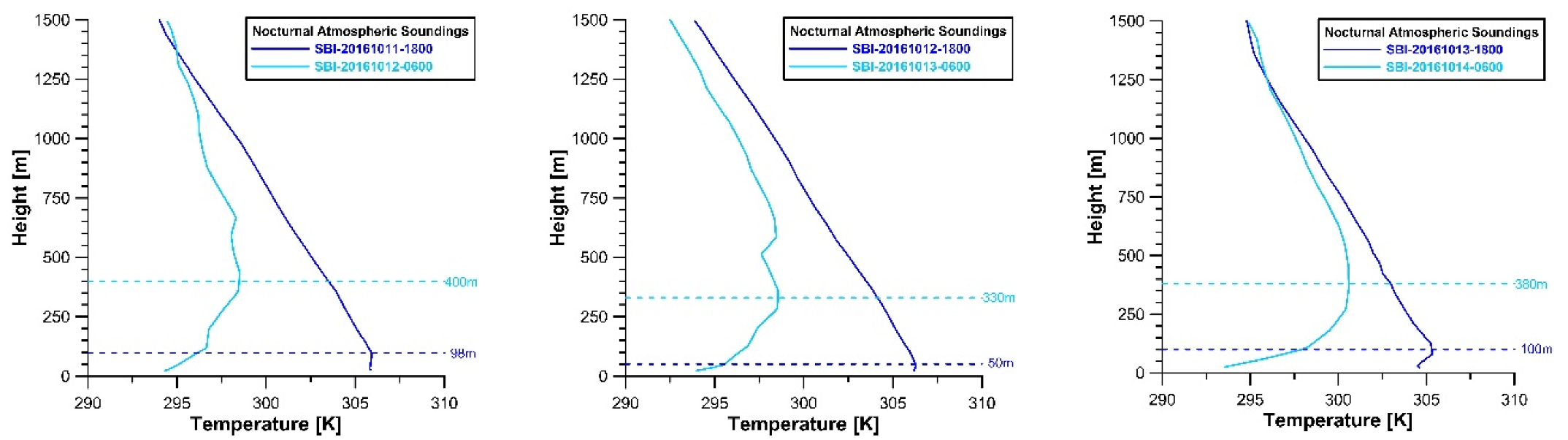 Atmosphere 11 00505 g013 Atmosphere 11 00505 g013
