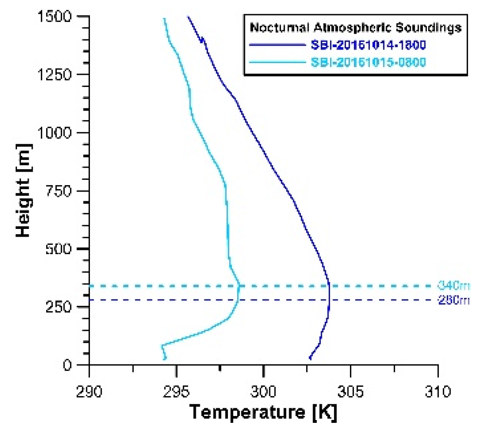 Atmosphere 11 00505 g014 Atmosphere 11 00505 g014