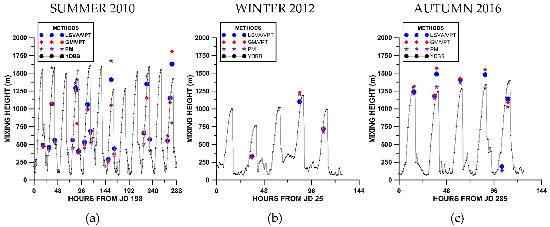 Atmosphere 11 00505 g015 Atmosphere 11 00505 g015