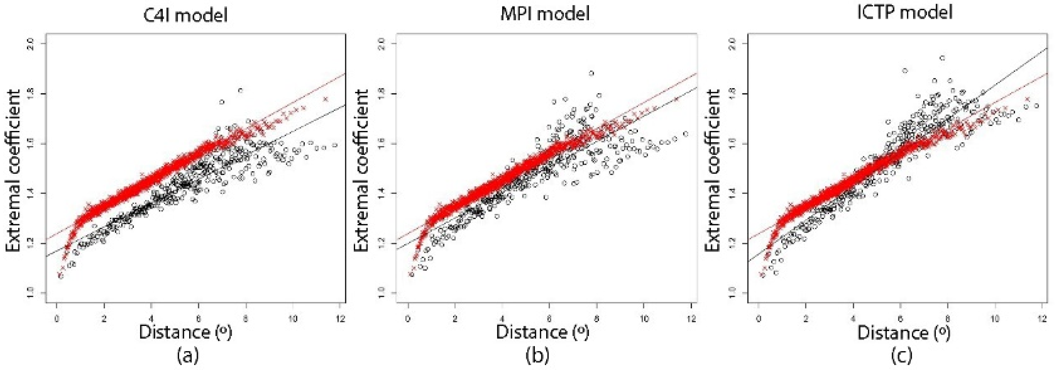 Atmosphere 11 00506 g006 Atmosphere 11 00506 g006