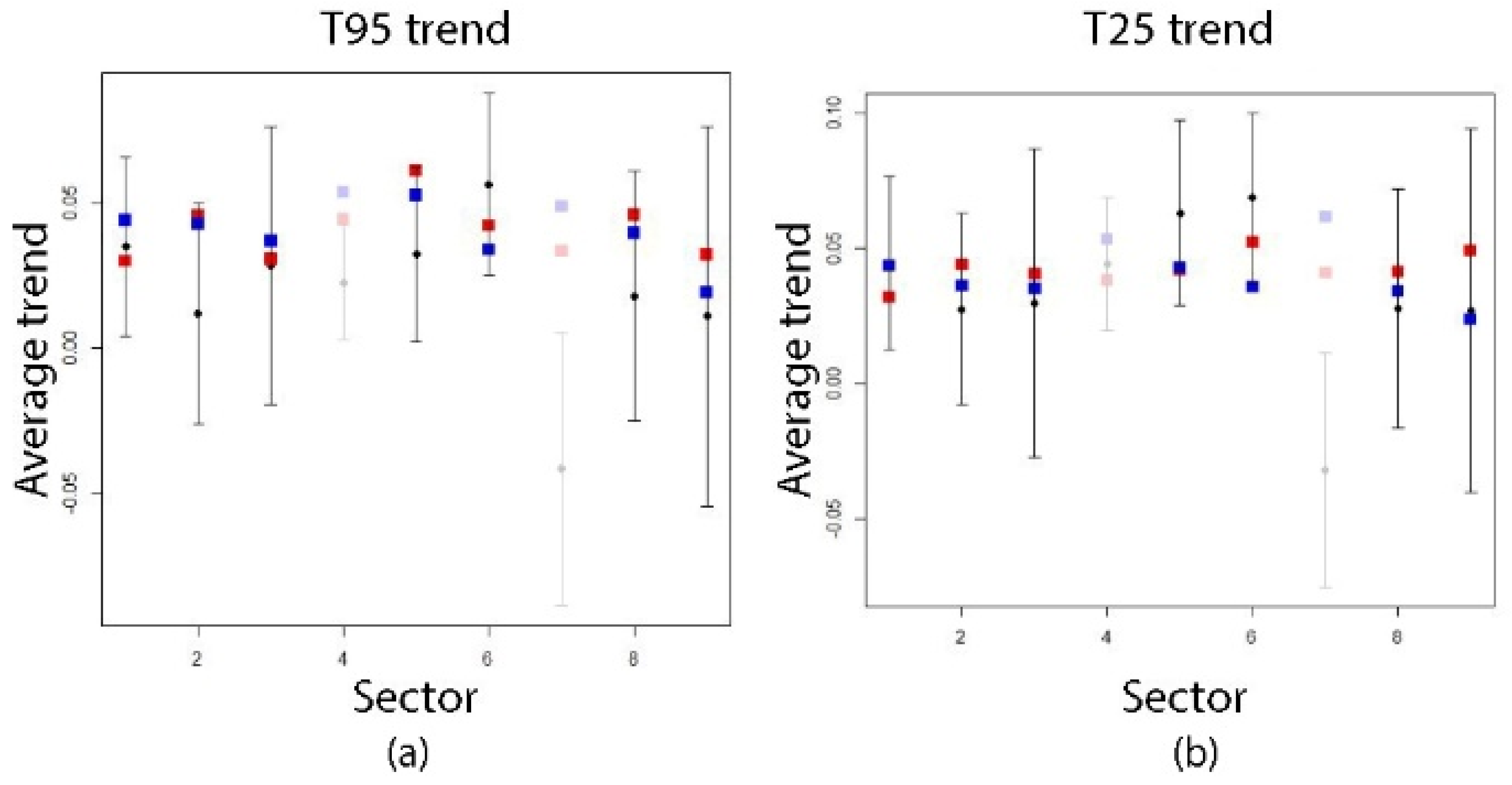 Atmosphere 11 00506 g009 Atmosphere 11 00506 g009