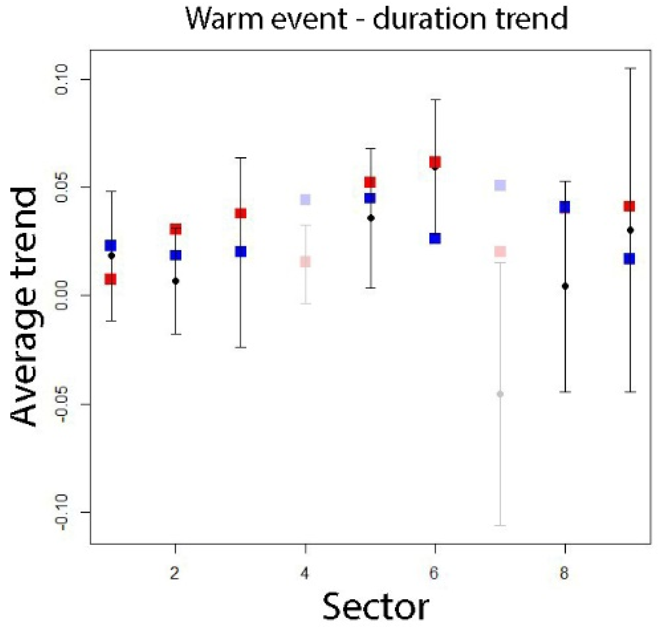 Atmosphere 11 00506 g010 Atmosphere 11 00506 g010