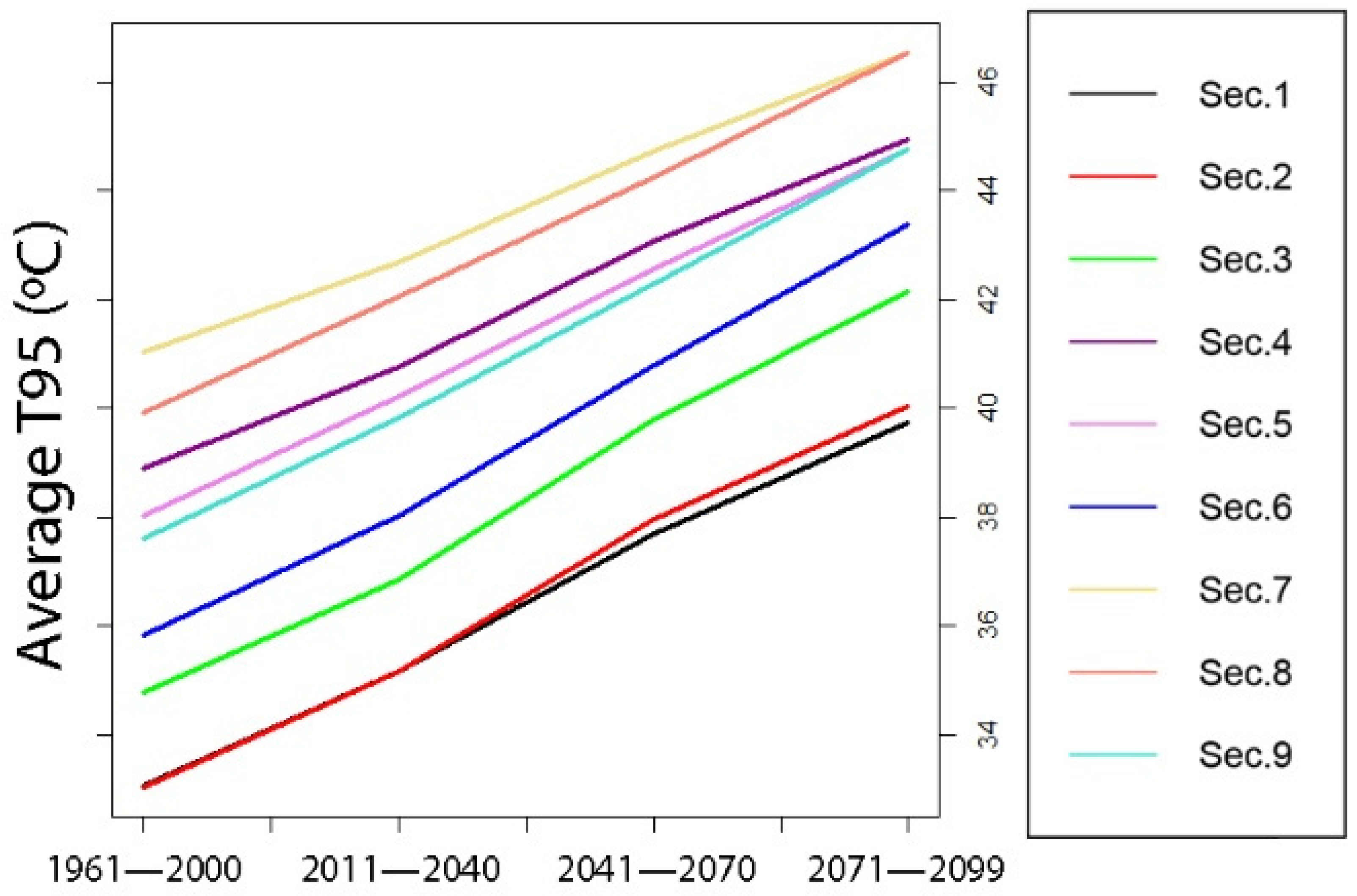Atmosphere 11 00506 g012 Atmosphere 11 00506 g012