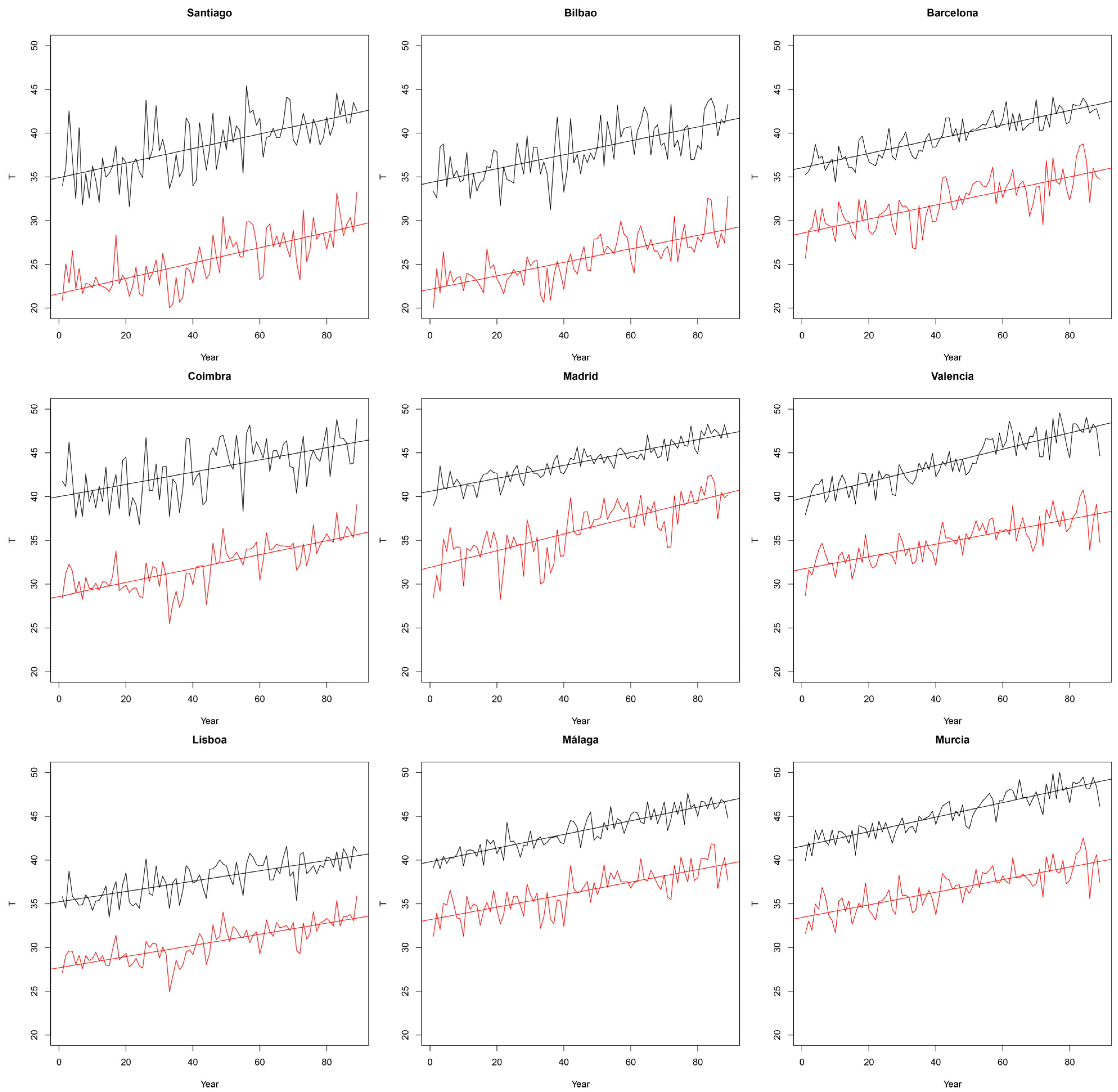Atmosphere 11 00506 g013 Atmosphere 11 00506 g013