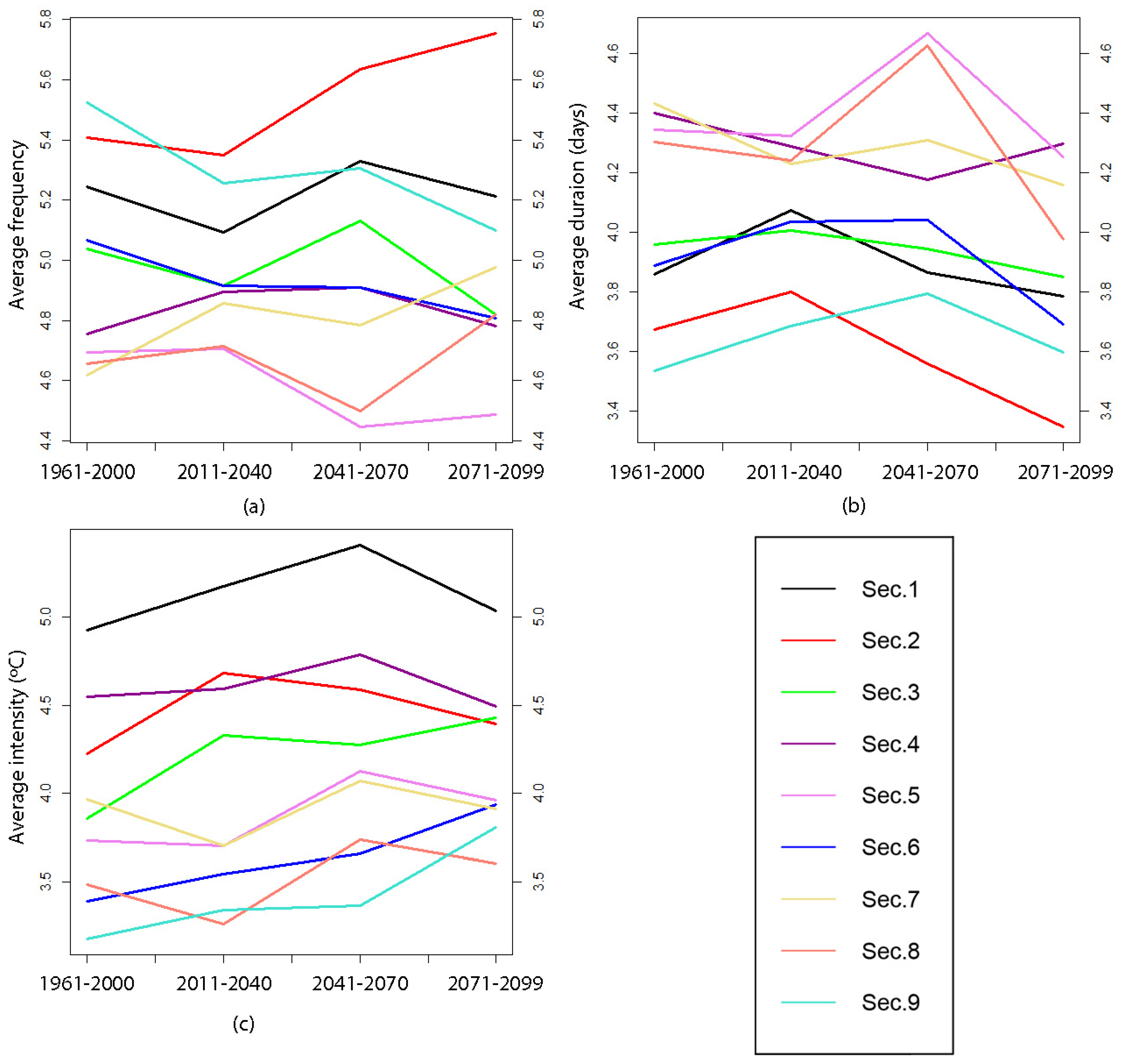 Atmosphere 11 00506 g015 Atmosphere 11 00506 g015