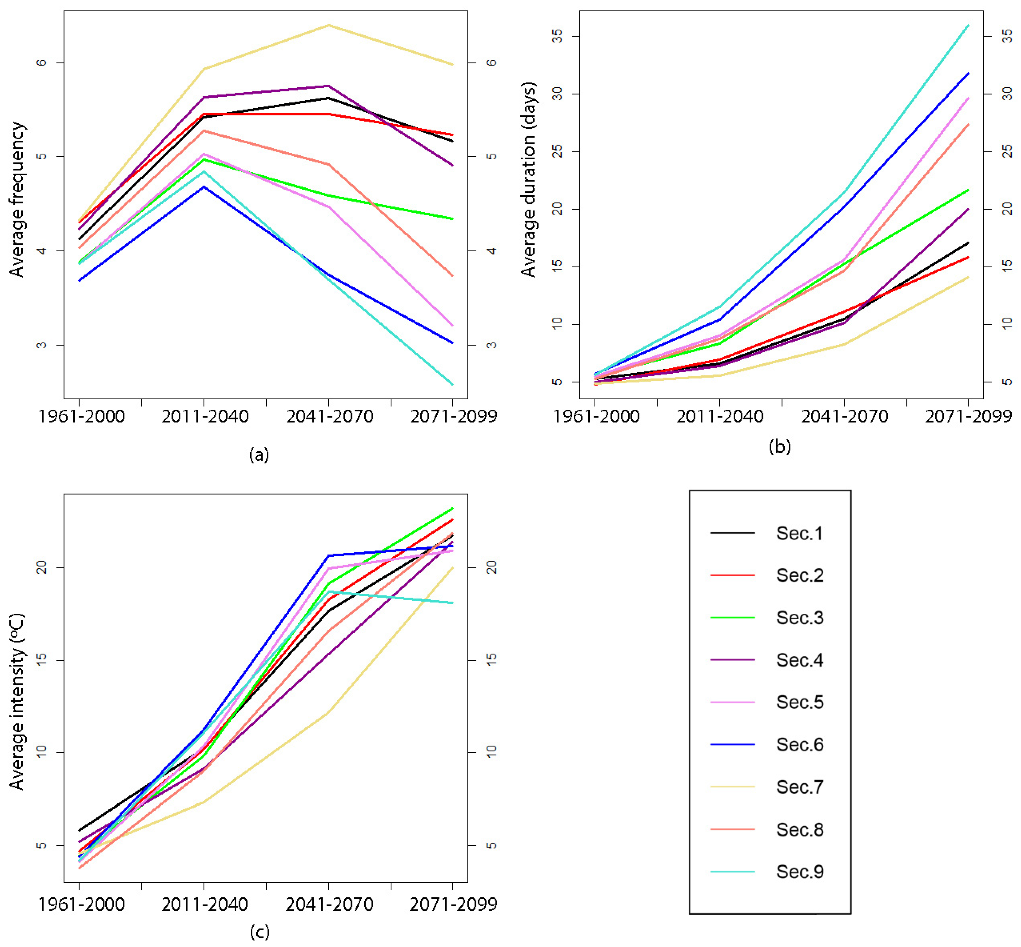 Atmosphere 11 00506 g016 Atmosphere 11 00506 g016
