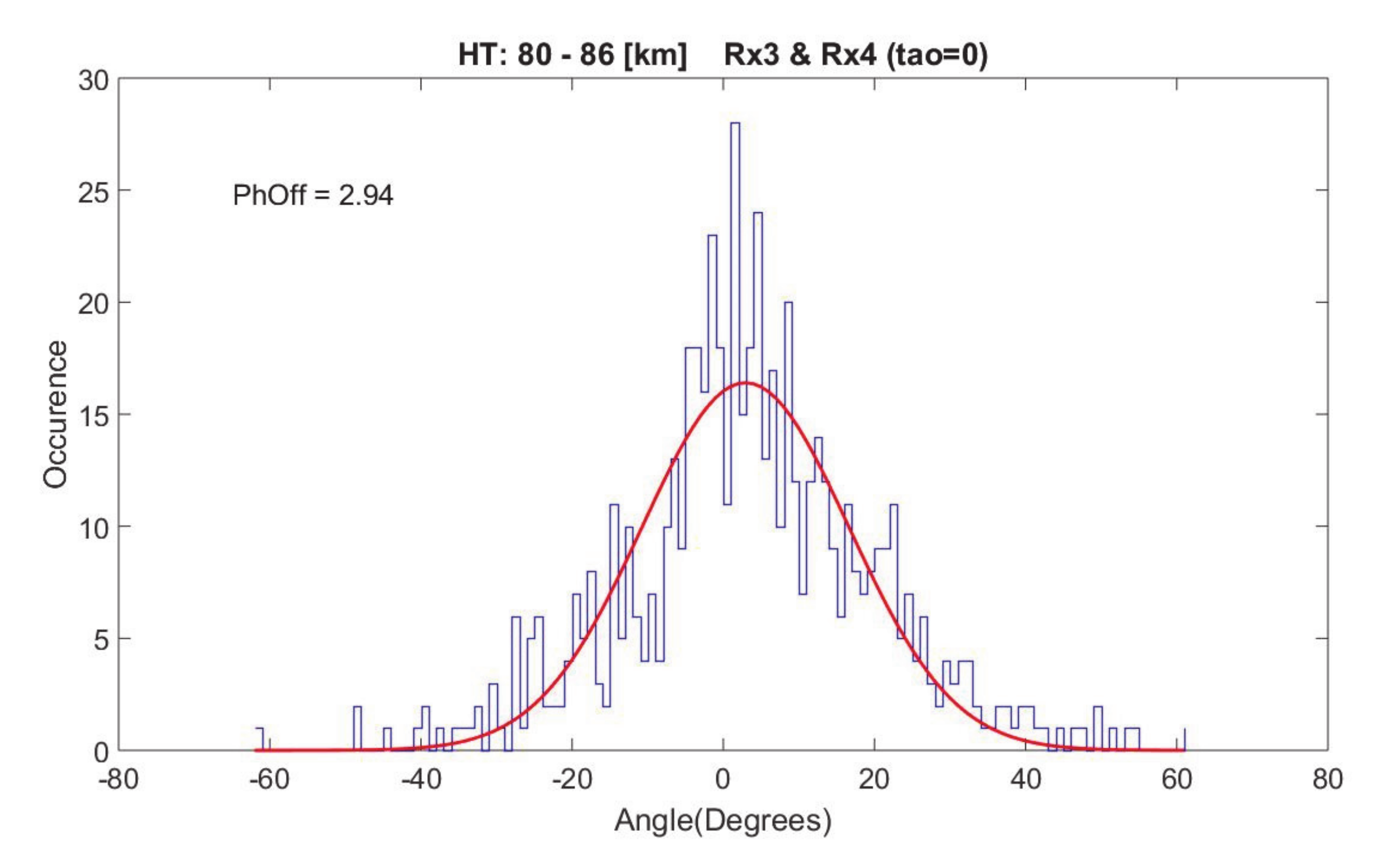 Atmosphere 11 00507 g004 Atmosphere 11 00507 g004