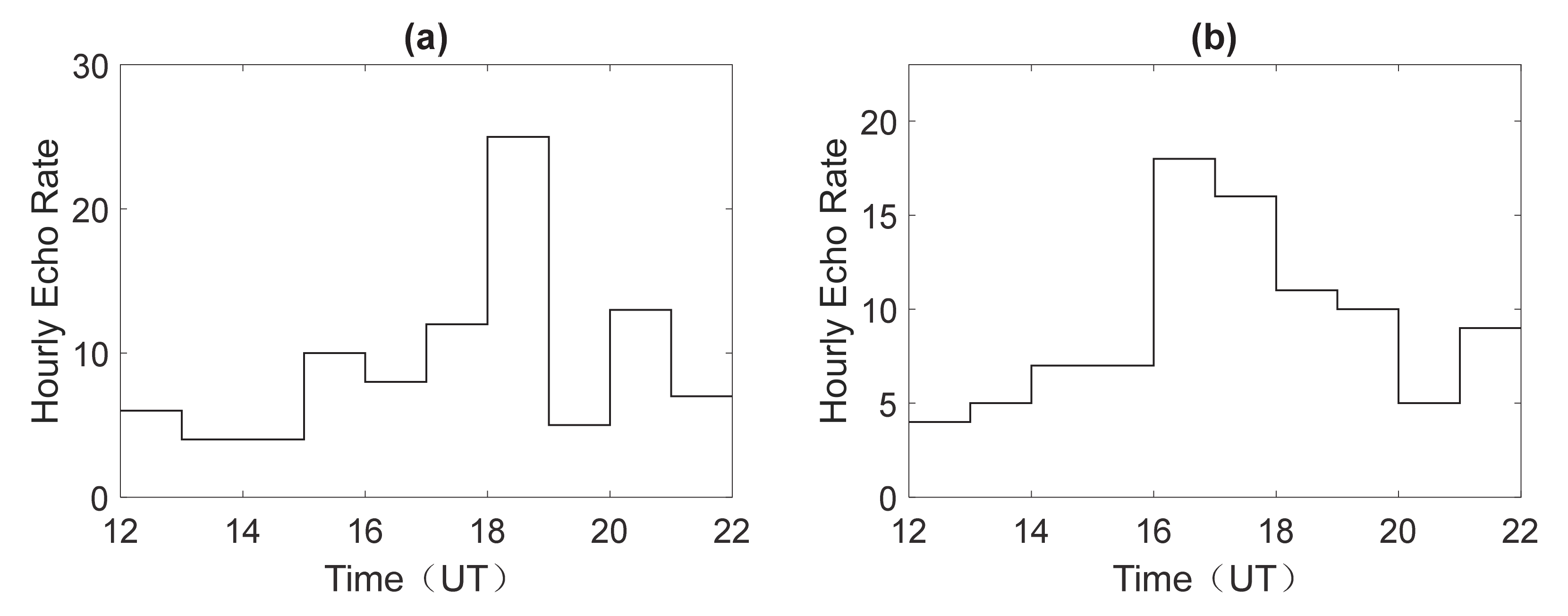 Atmosphere 11 00507 g005 Atmosphere 11 00507 g005