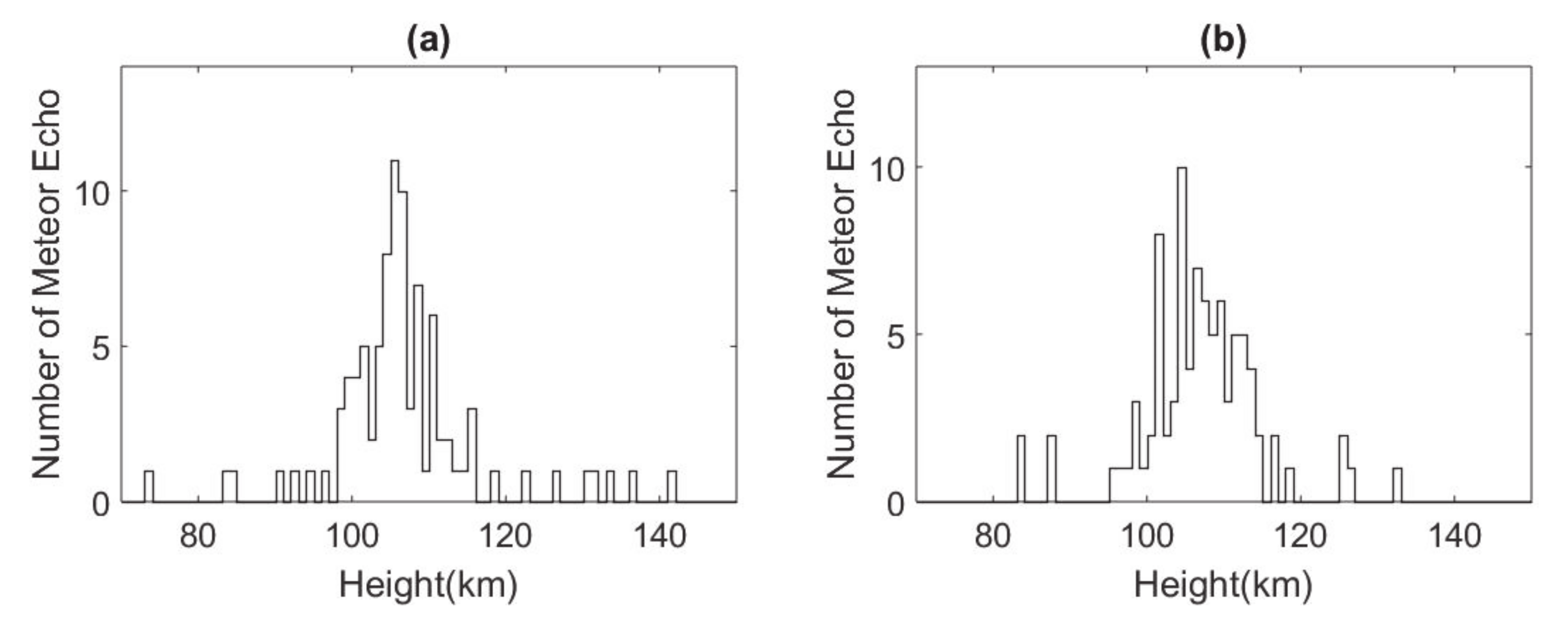 Atmosphere 11 00507 g006 Atmosphere 11 00507 g006