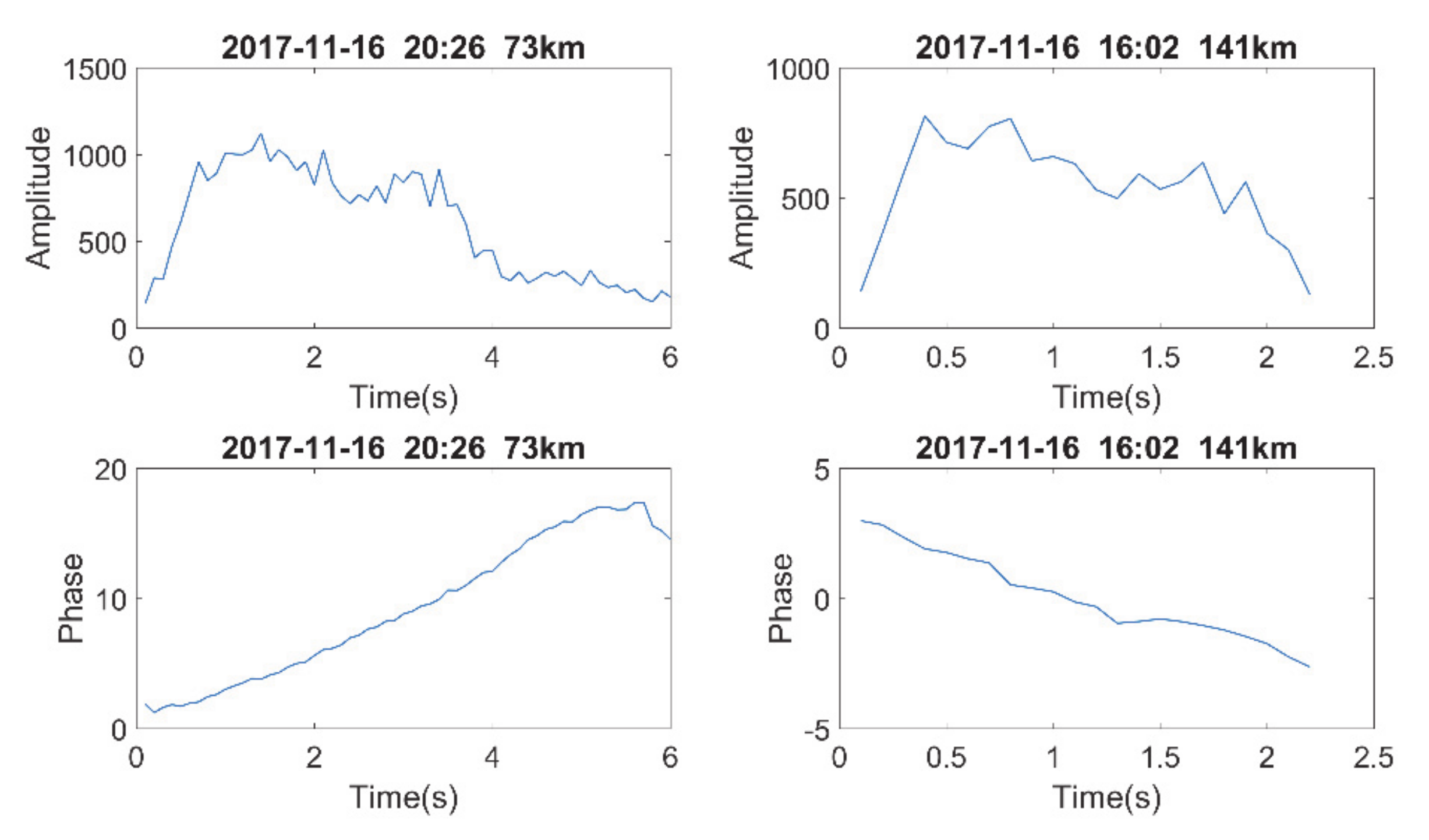Atmosphere 11 00507 g007 Atmosphere 11 00507 g007