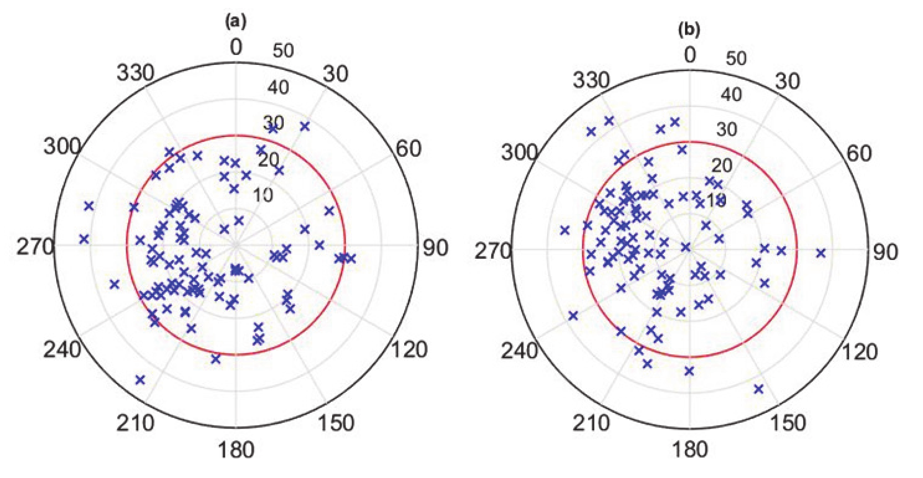 Atmosphere 11 00507 g008 Atmosphere 11 00507 g008