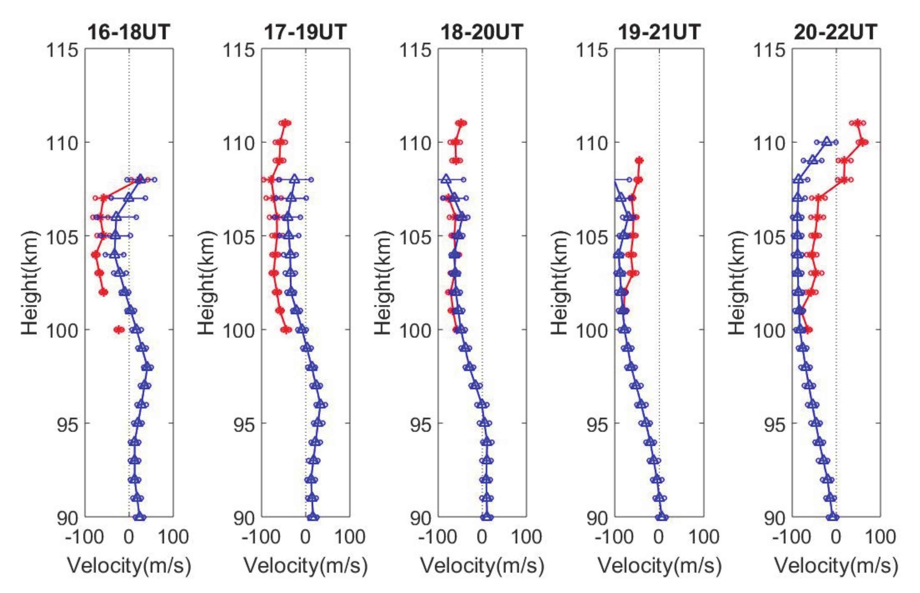 Atmosphere 11 00507 g009 Atmosphere 11 00507 g009