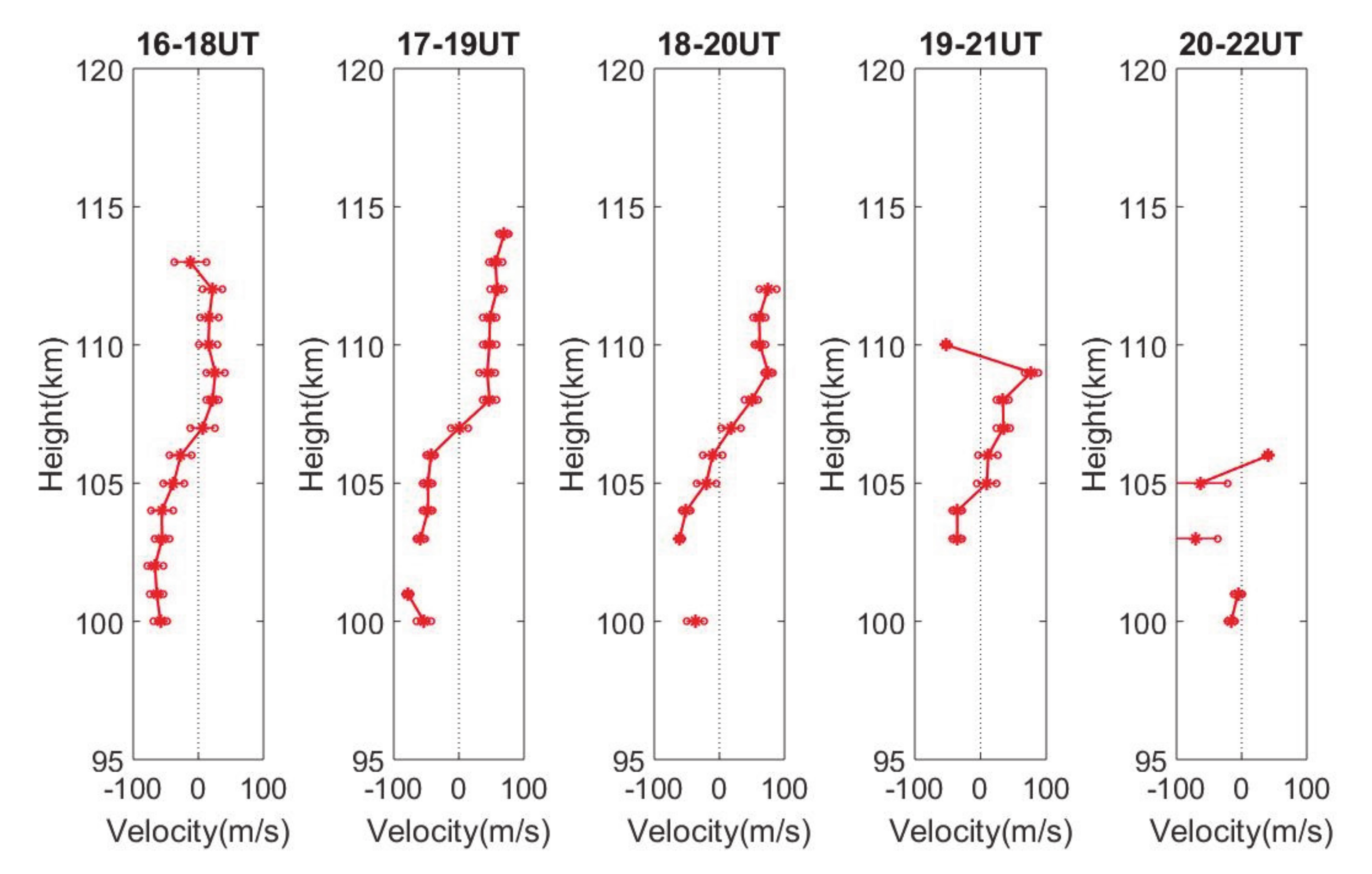 Atmosphere 11 00507 g011 Atmosphere 11 00507 g011