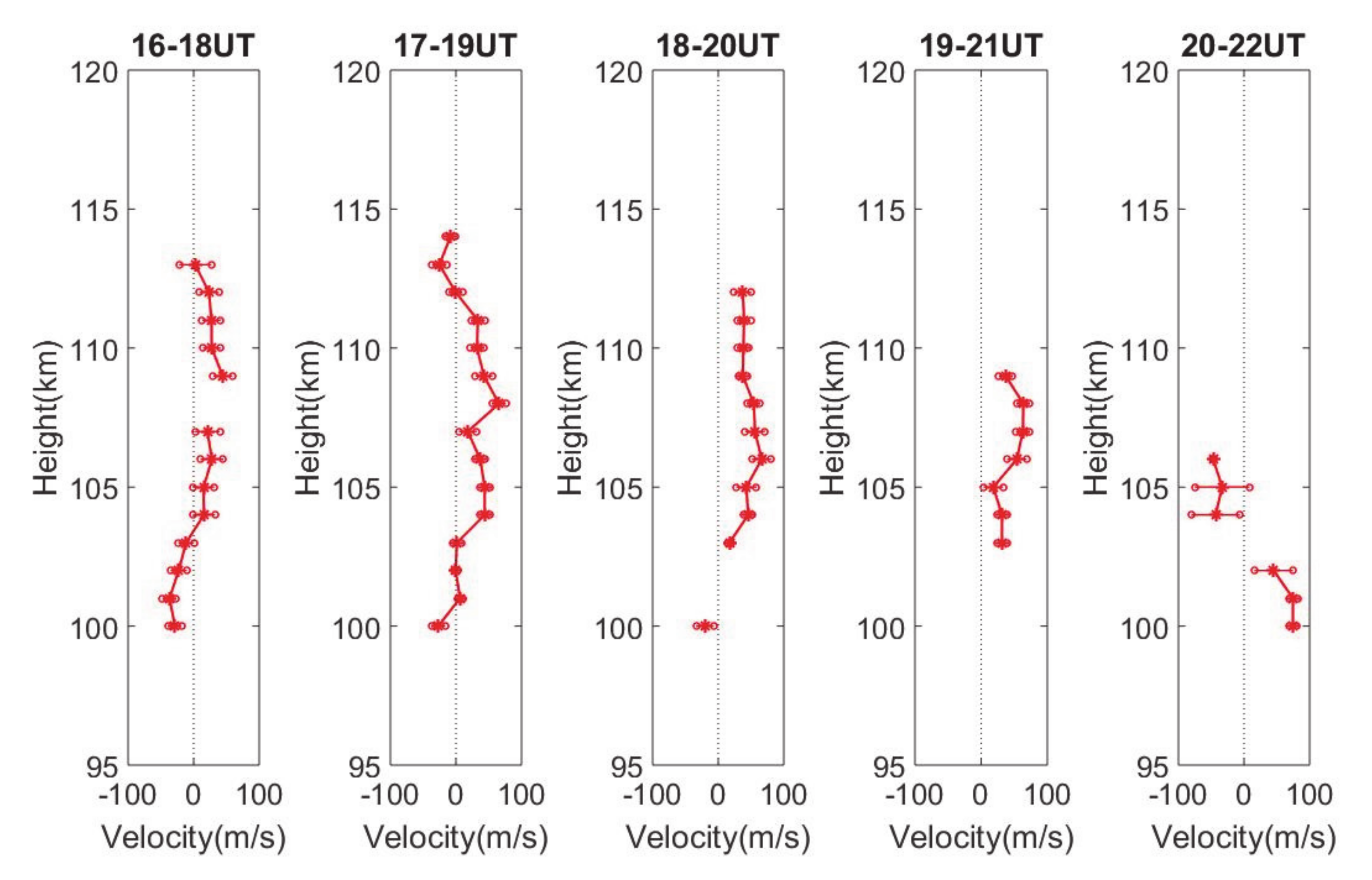 Atmosphere 11 00507 g012 Atmosphere 11 00507 g012