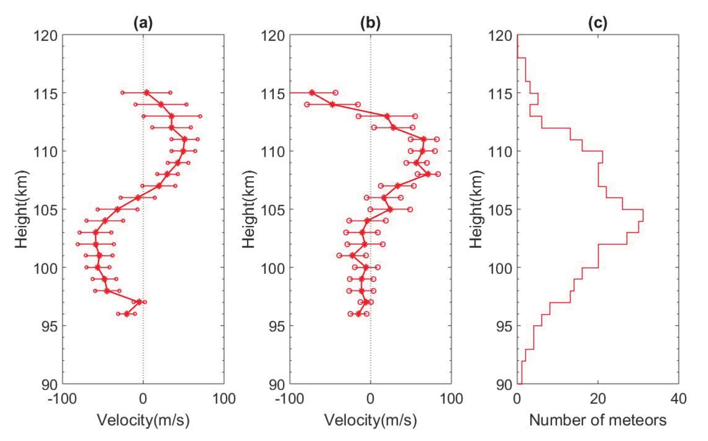 Atmosphere 11 00507 g014 Atmosphere 11 00507 g014