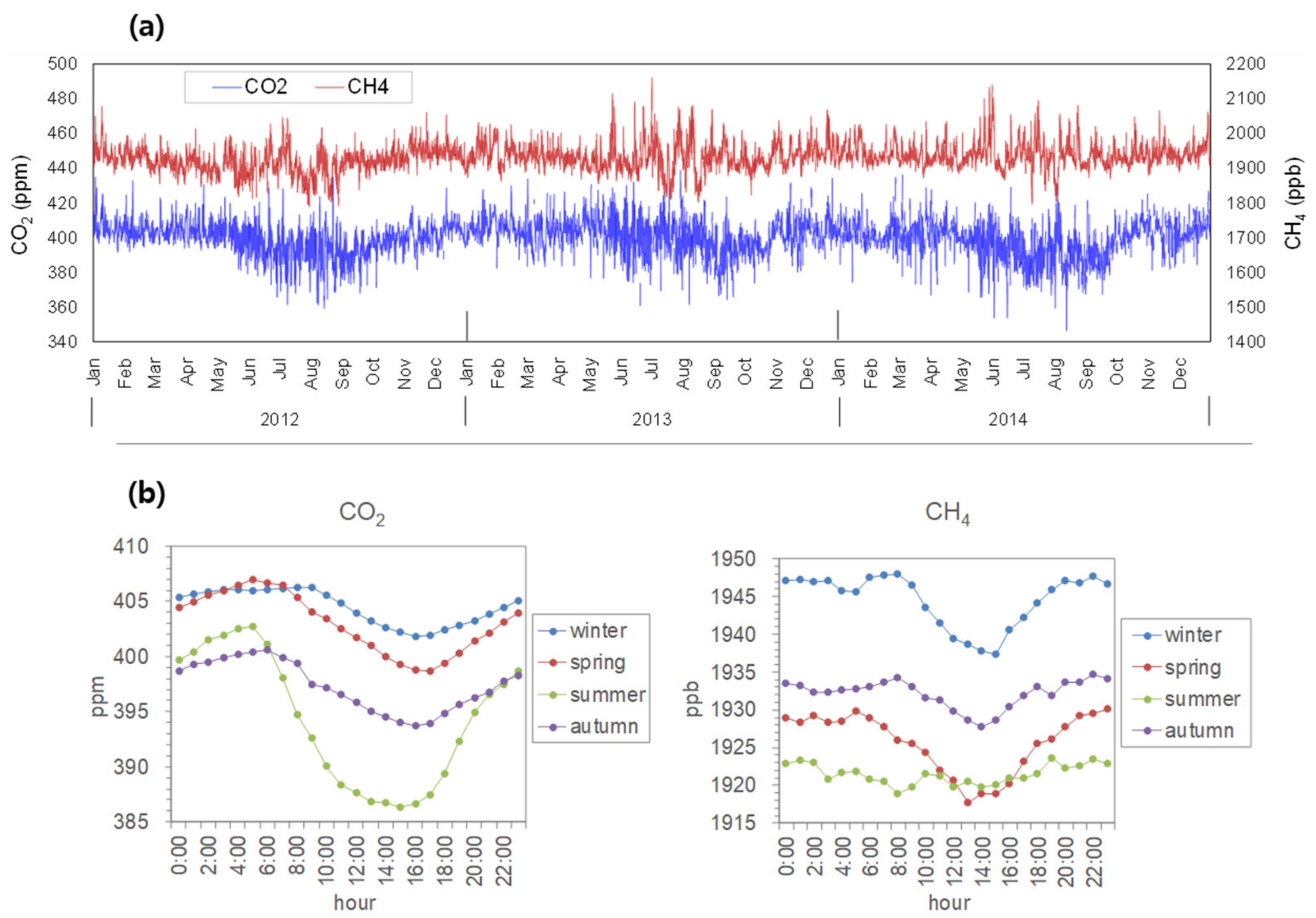 Atmosphere 11 00509 g002 Atmosphere 11 00509 g002