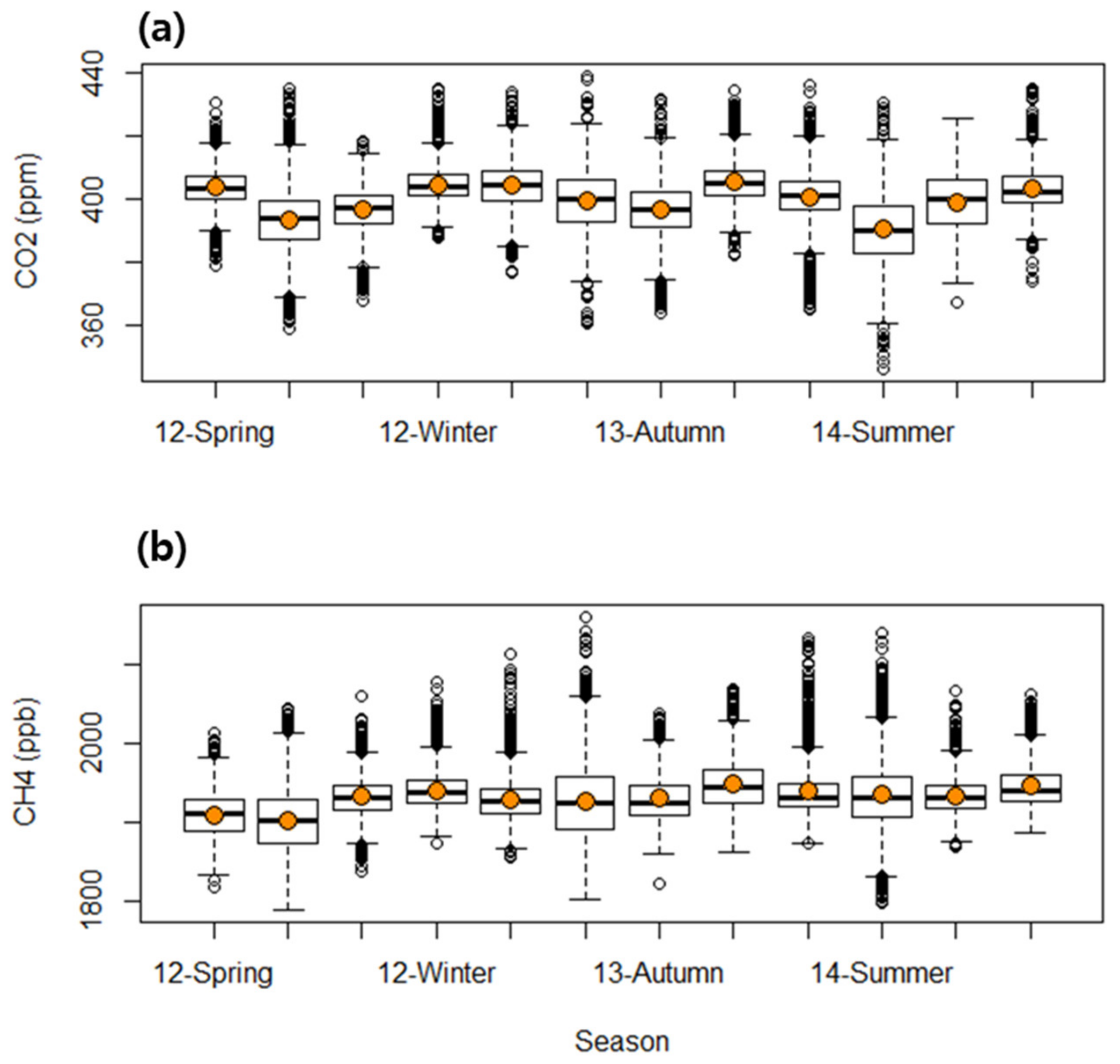Atmosphere 11 00509 g003 Atmosphere 11 00509 g003