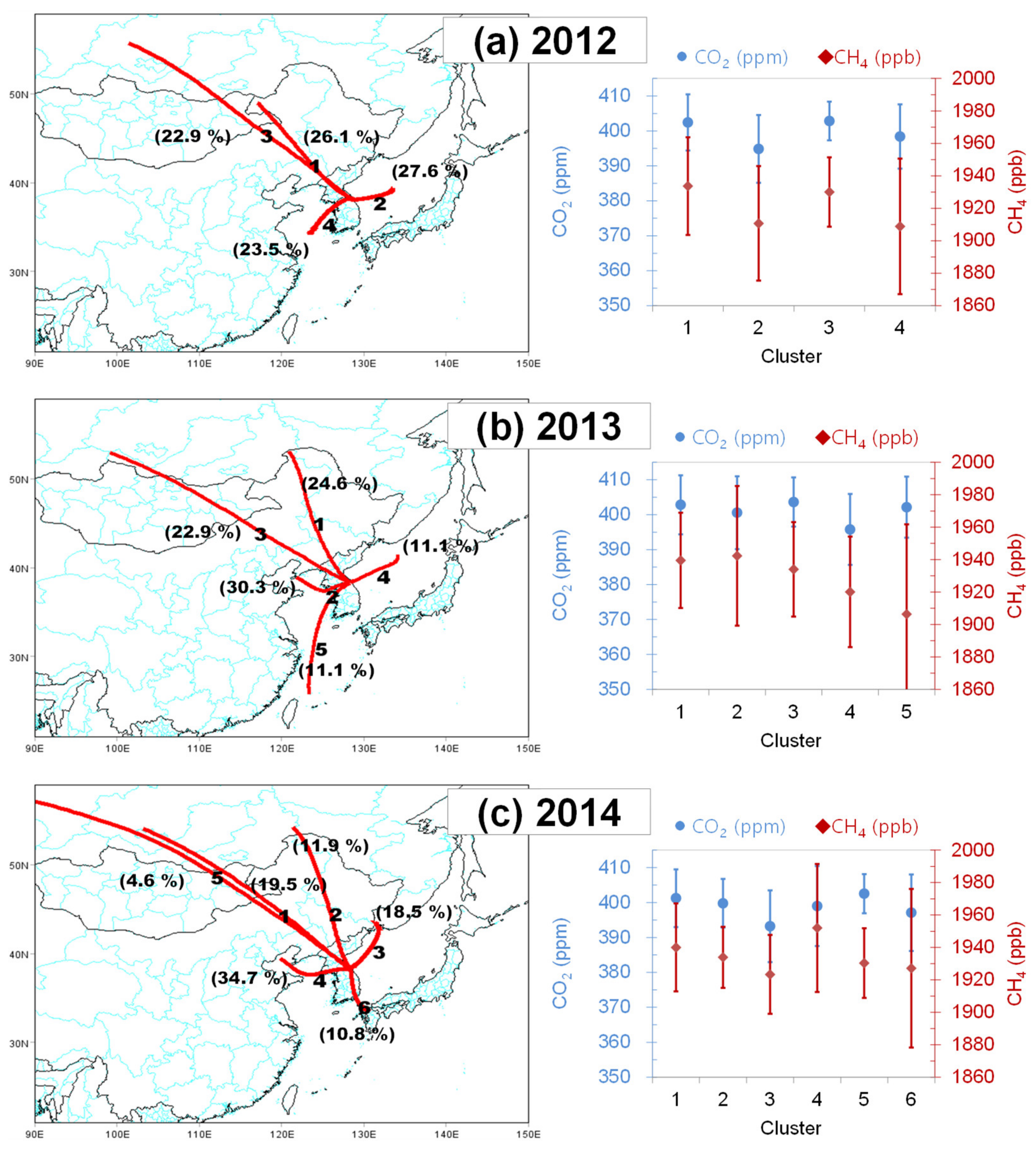 Atmosphere 11 00509 g0a1 Atmosphere 11 00509 g0a1