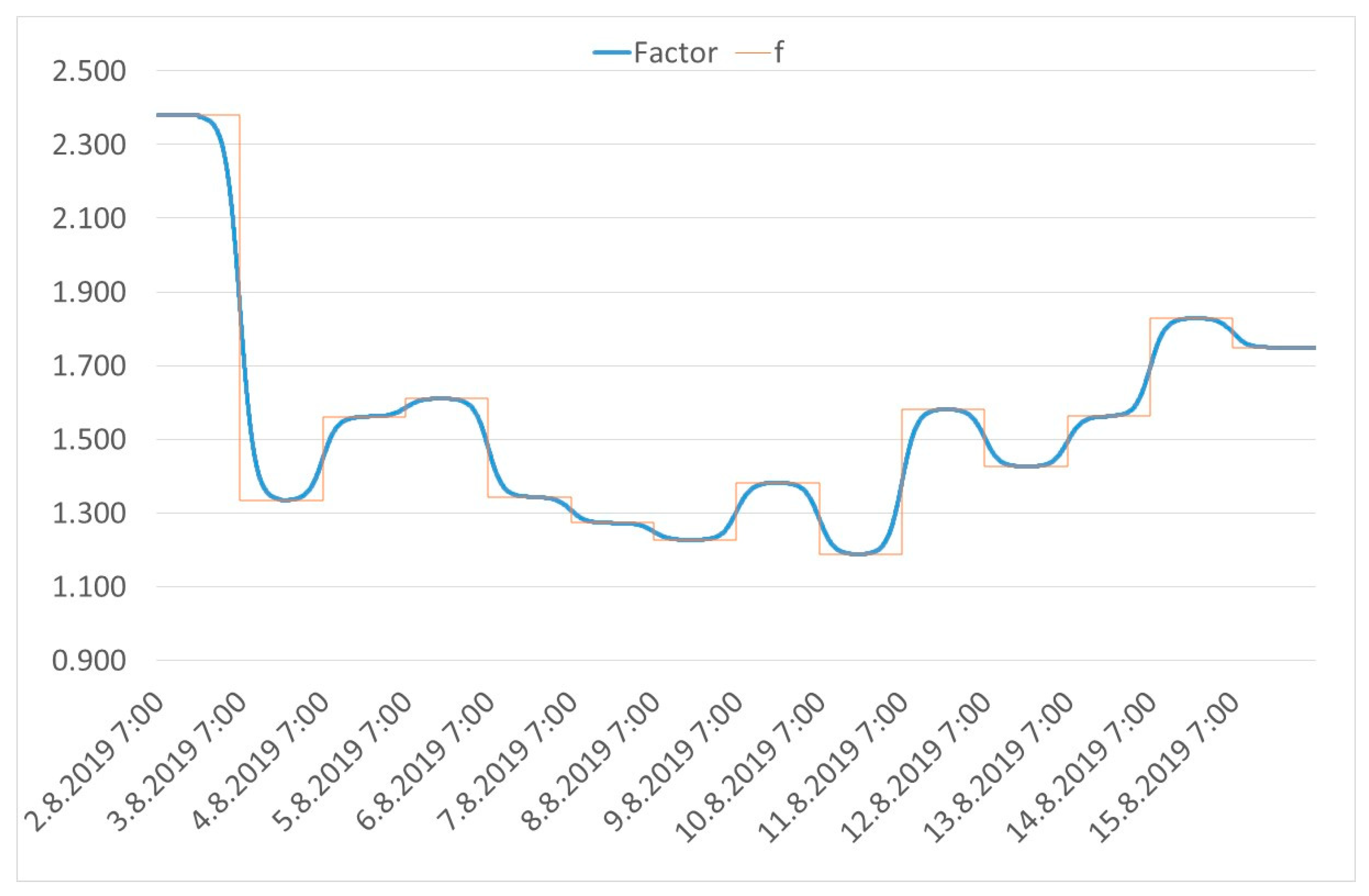 Atmosphere 11 00510 g005