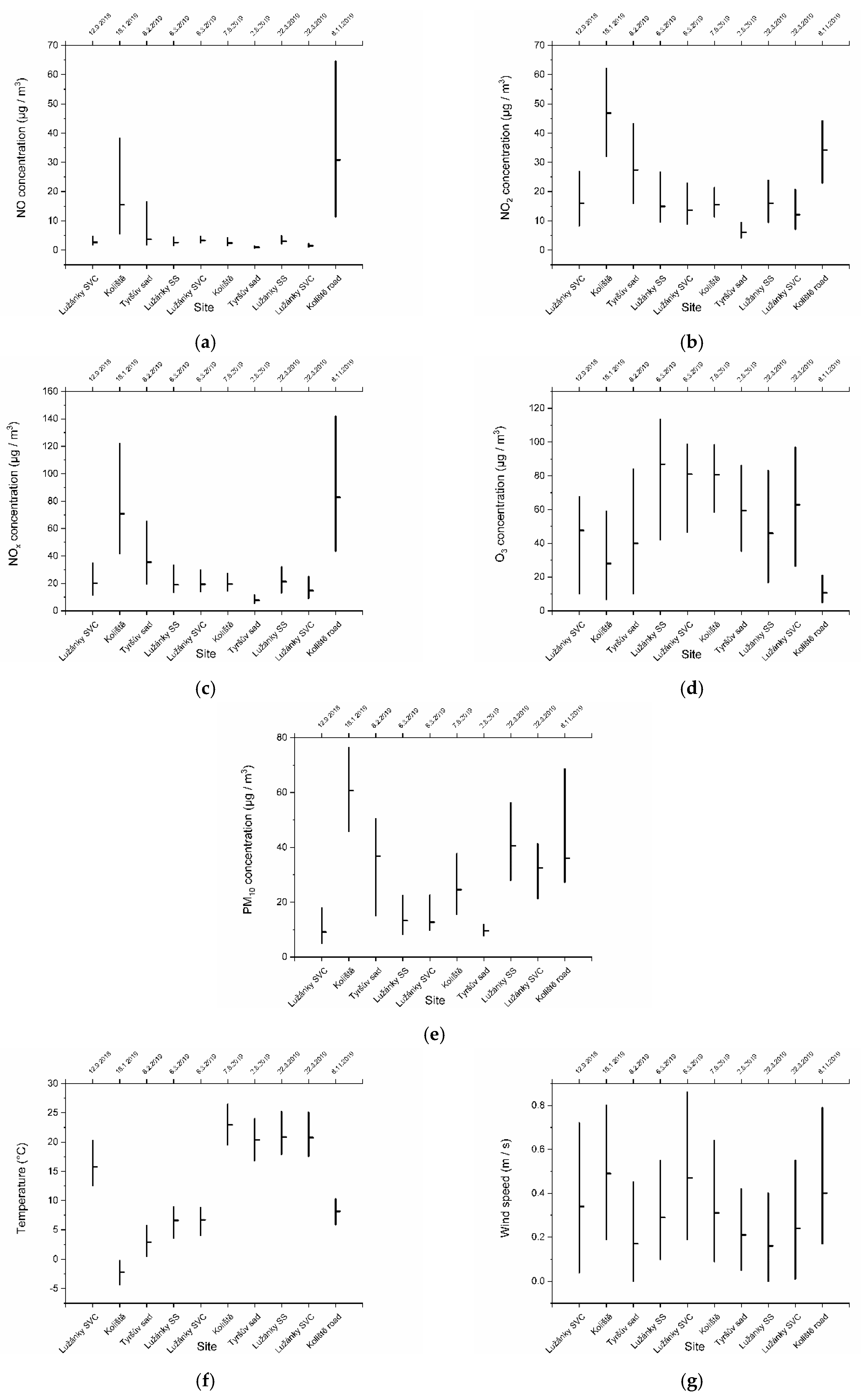 Atmosphere 11 00510 g006
