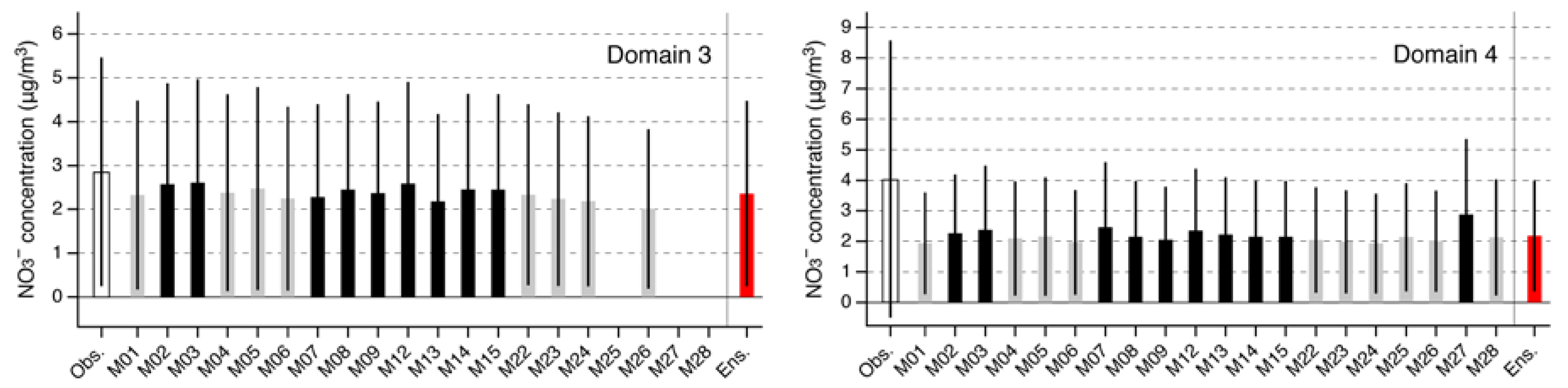 Atmosphere 11 00511 g003 Atmosphere 11 00511 g003