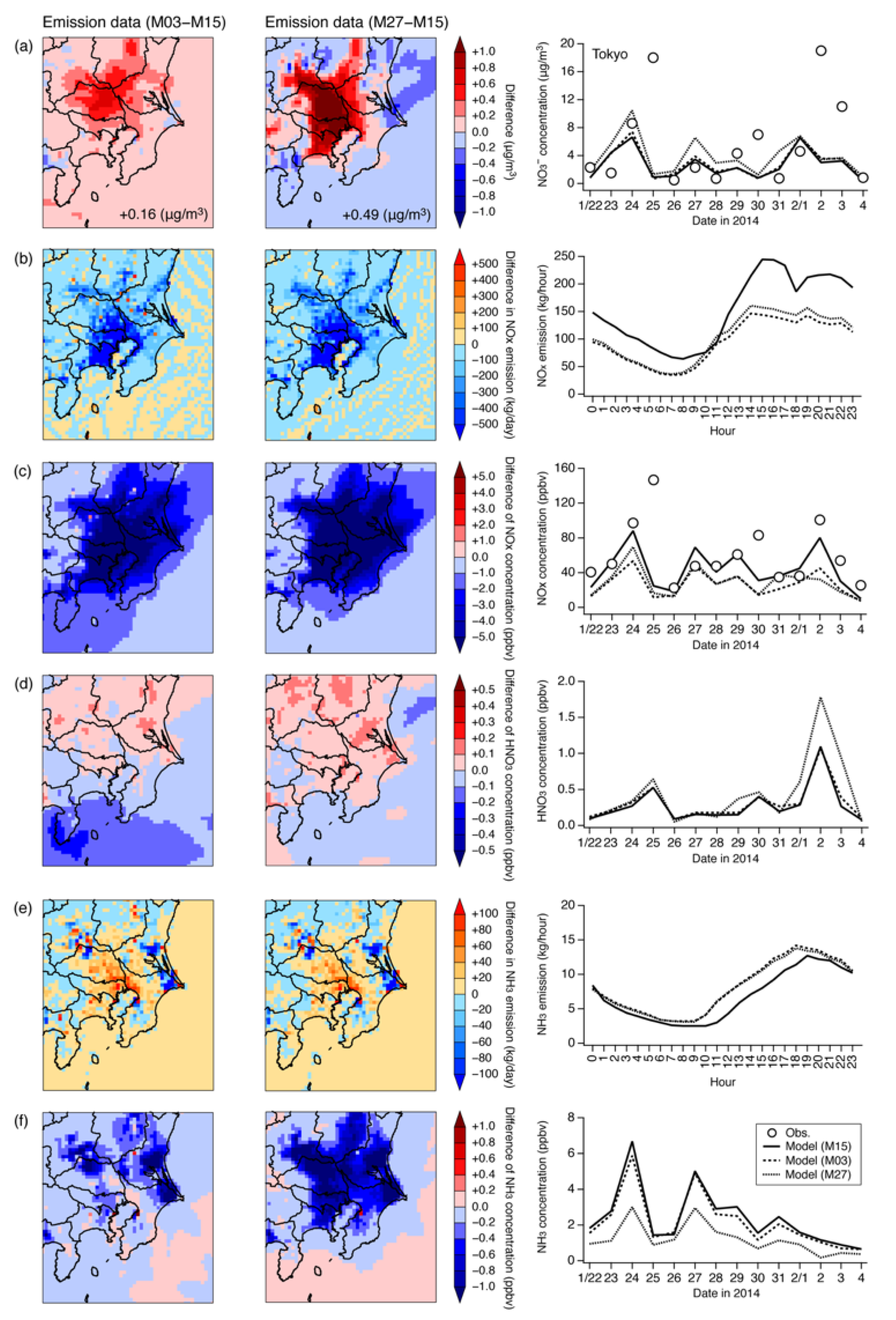 Atmosphere 11 00511 g010 Atmosphere 11 00511 g010