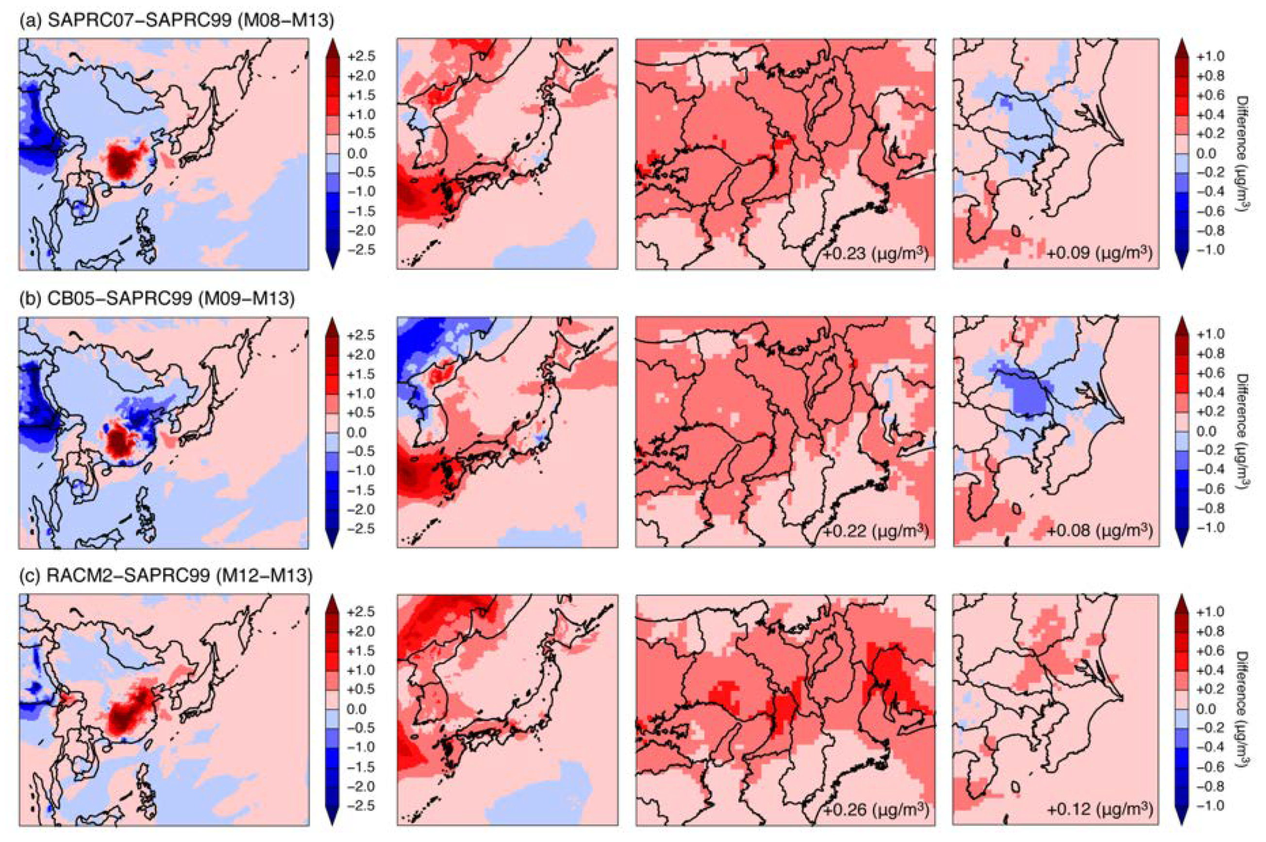 Atmosphere 11 00511 g012 Atmosphere 11 00511 g012