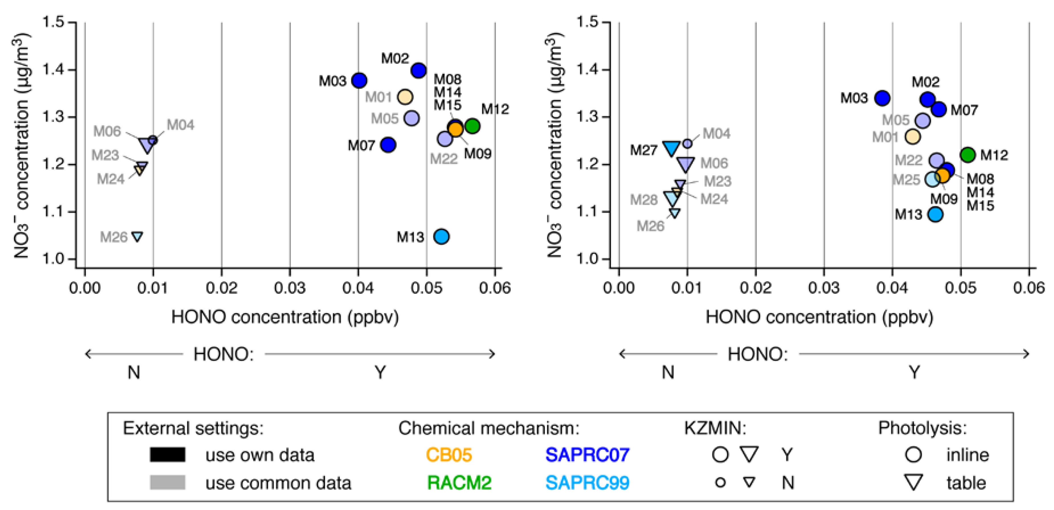 Atmosphere 11 00511 g015 Atmosphere 11 00511 g015
