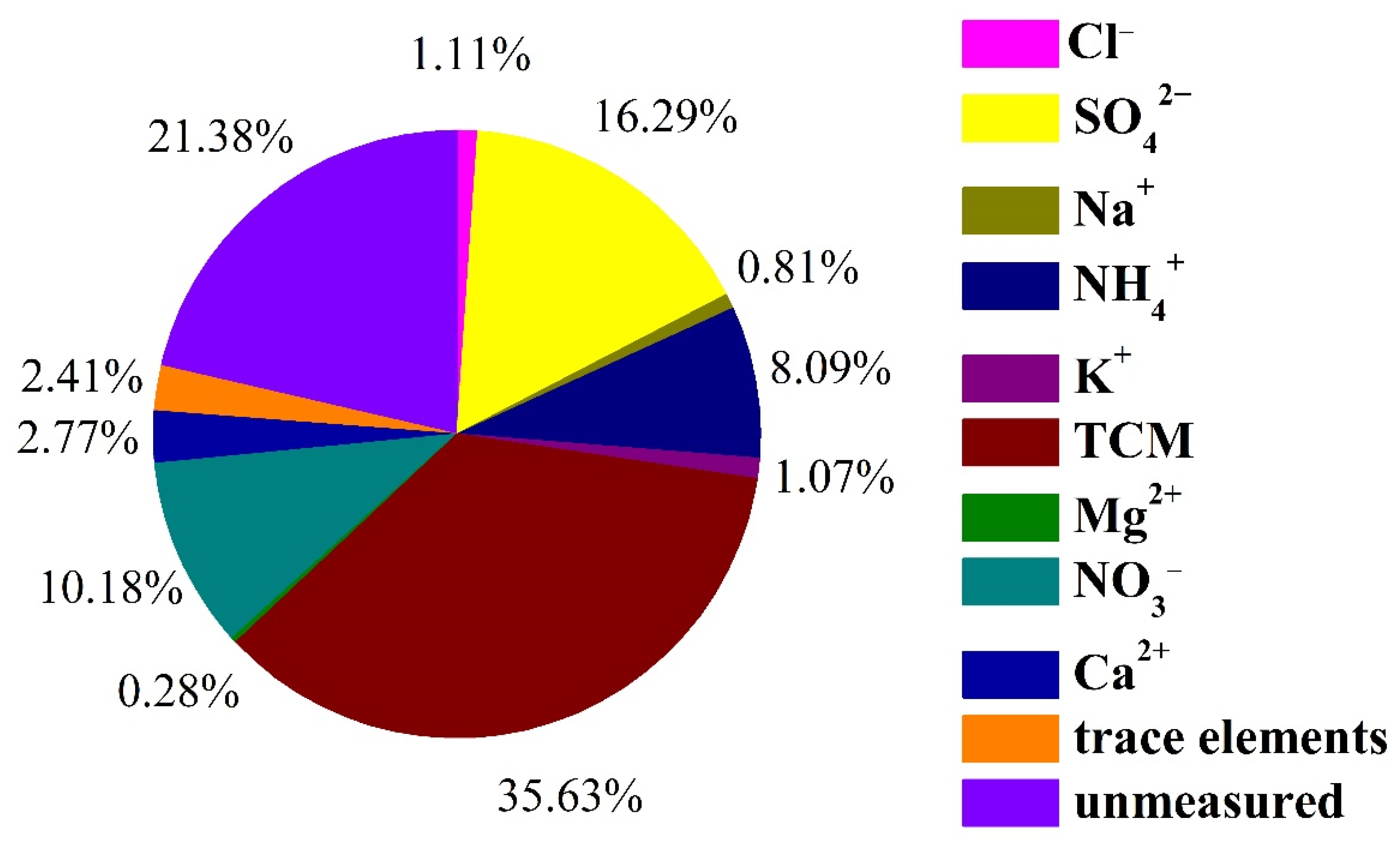 Atmosphere 11 00512 g001
