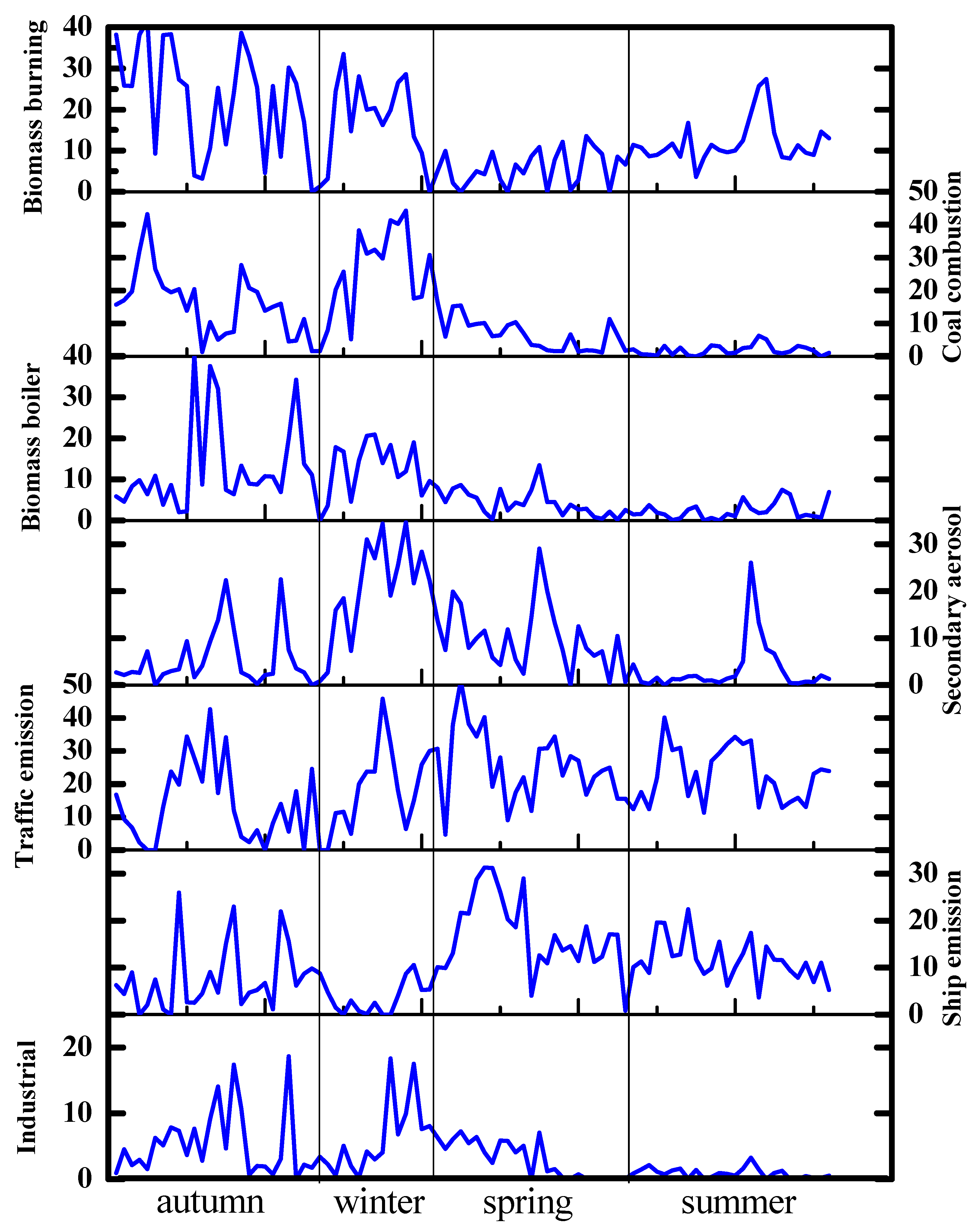 Atmosphere 11 00512 g003