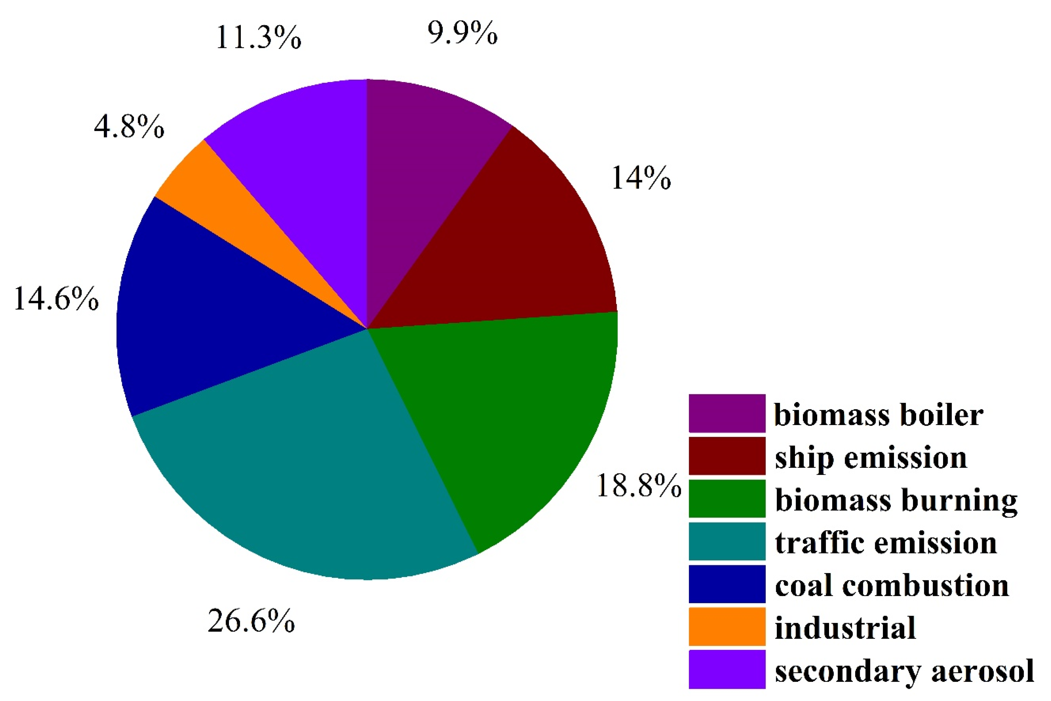 Atmosphere 11 00512 g004