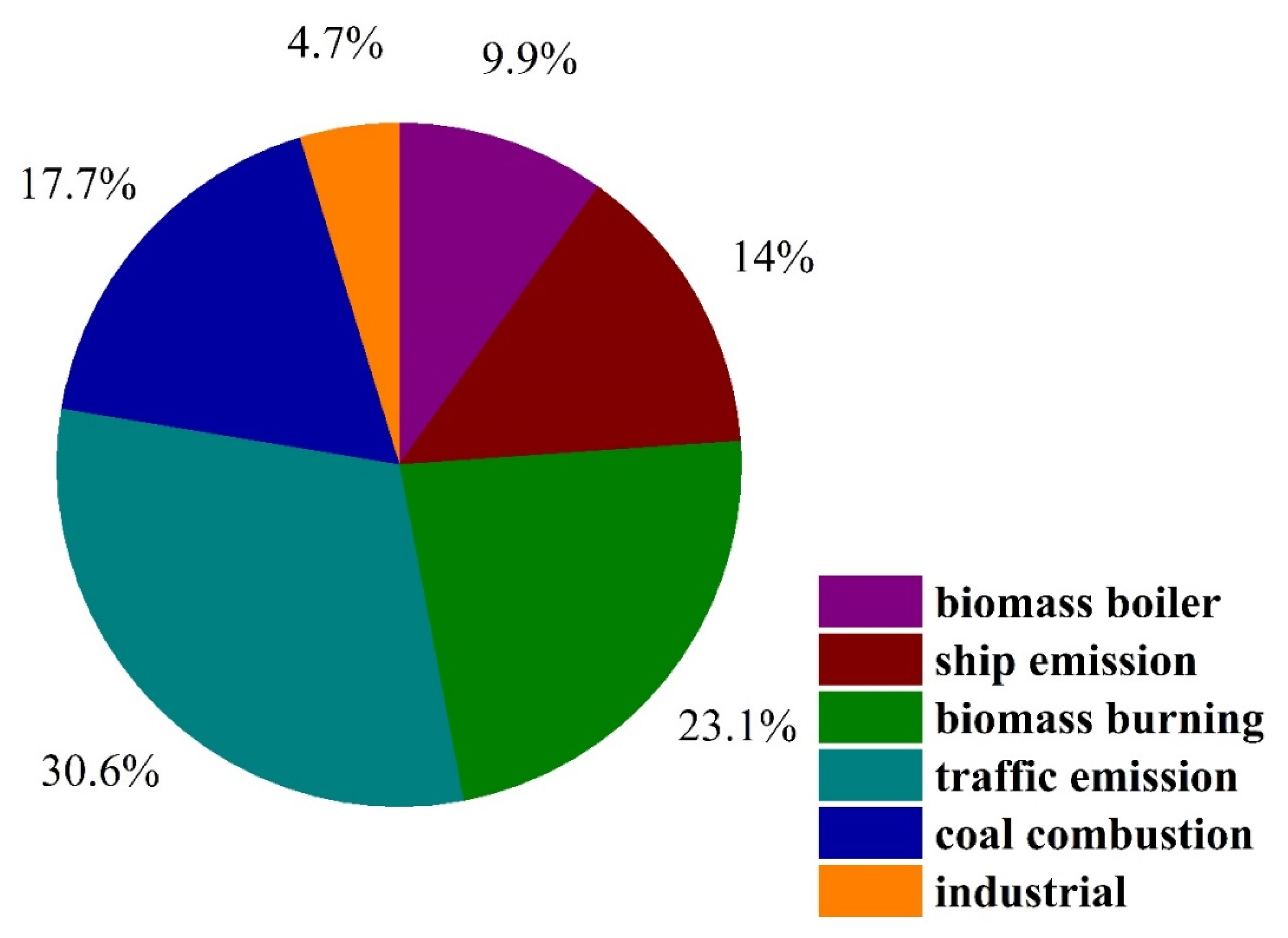 Atmosphere 11 00512 g005