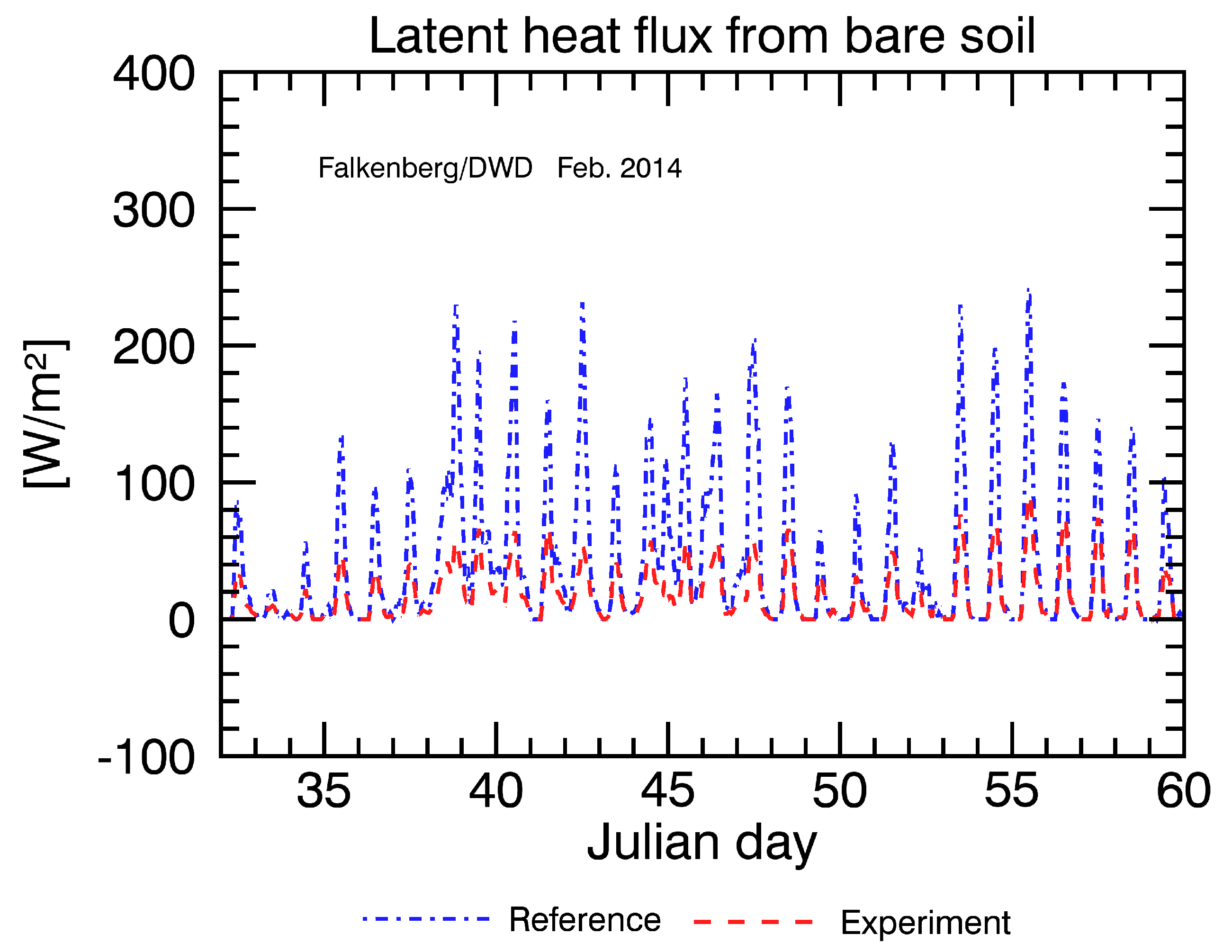 Atmosphere 11 00513 g001 Atmosphere 11 00513 g001
