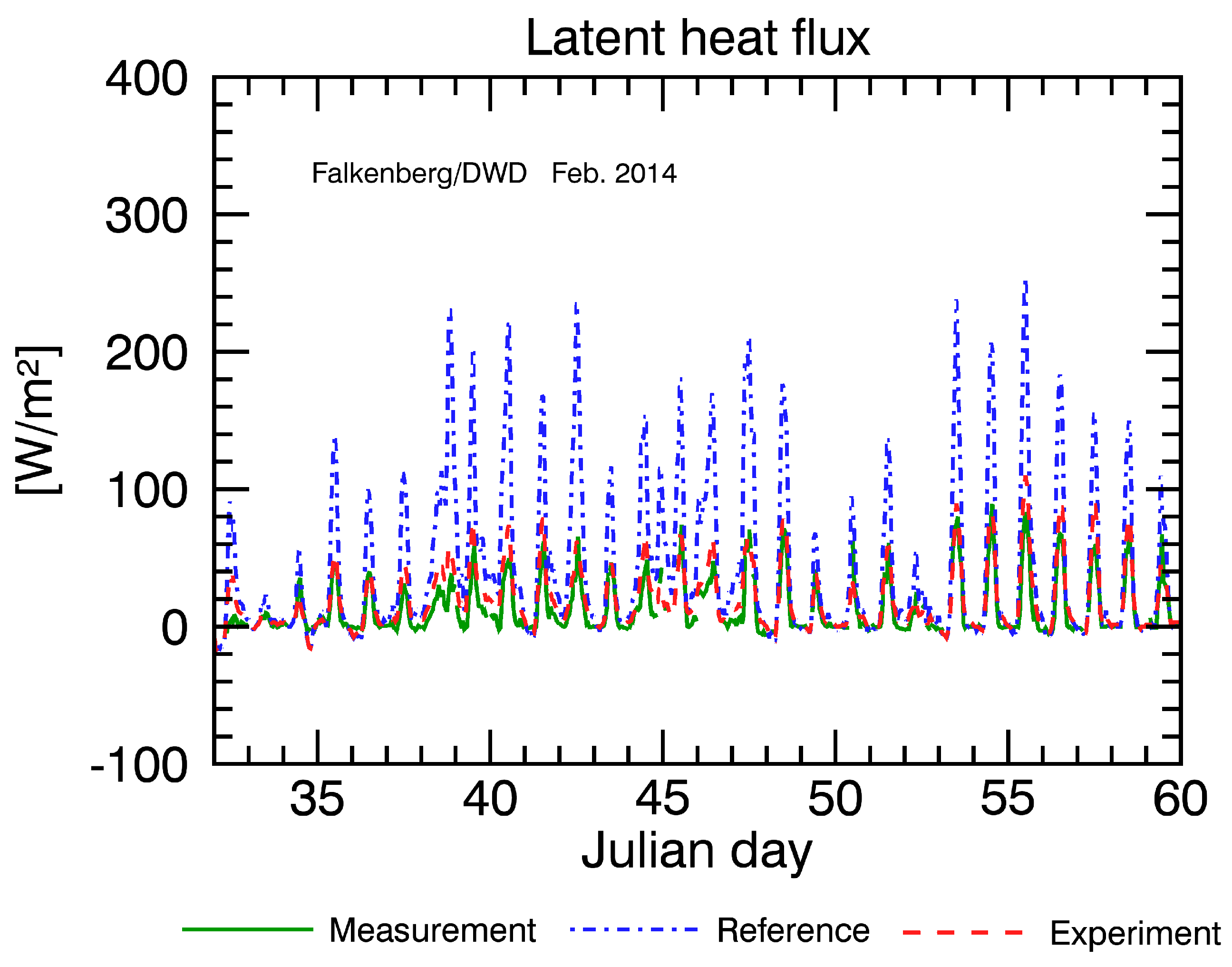 Atmosphere 11 00513 g003 Atmosphere 11 00513 g003