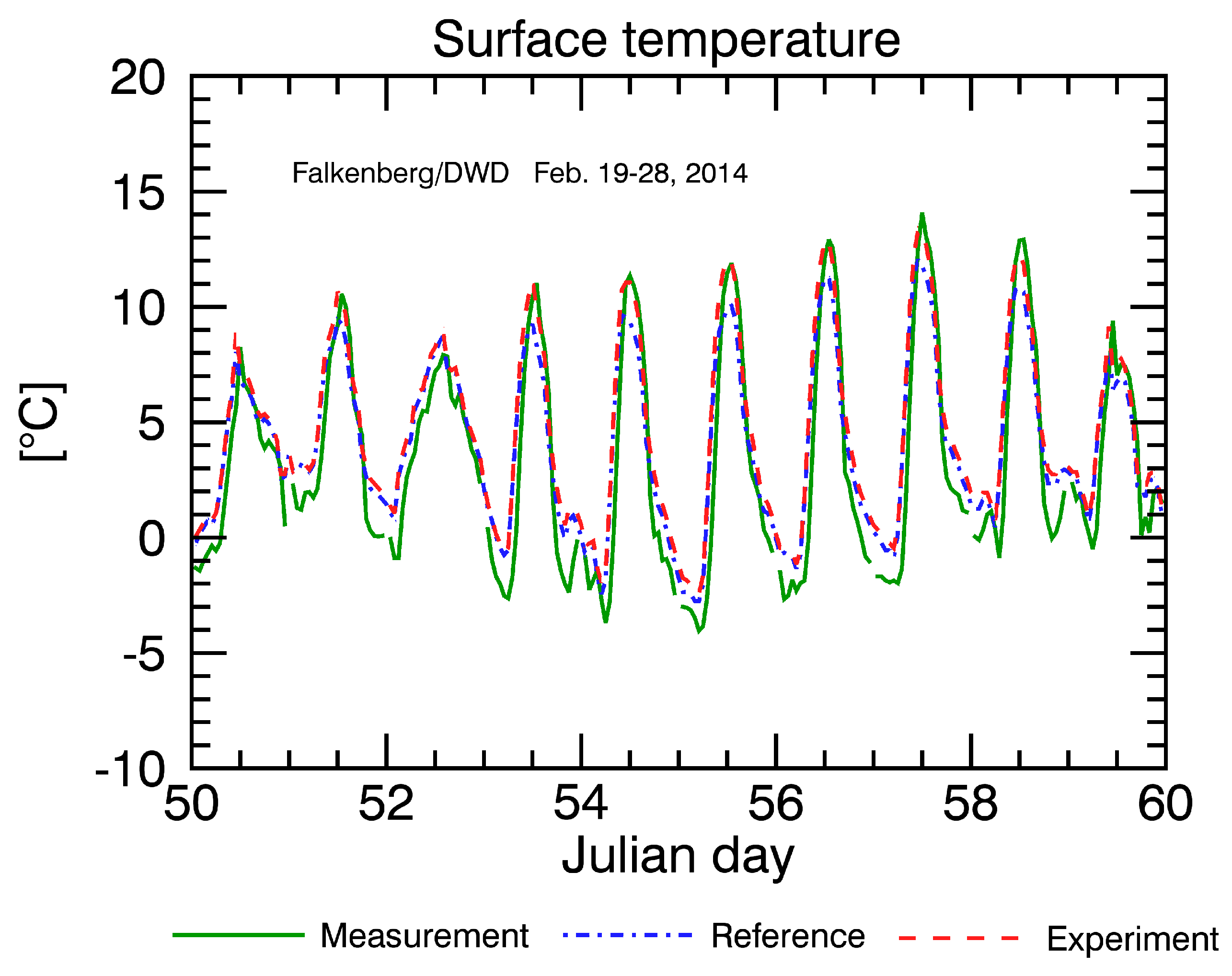 Atmosphere 11 00513 g004 Atmosphere 11 00513 g004
