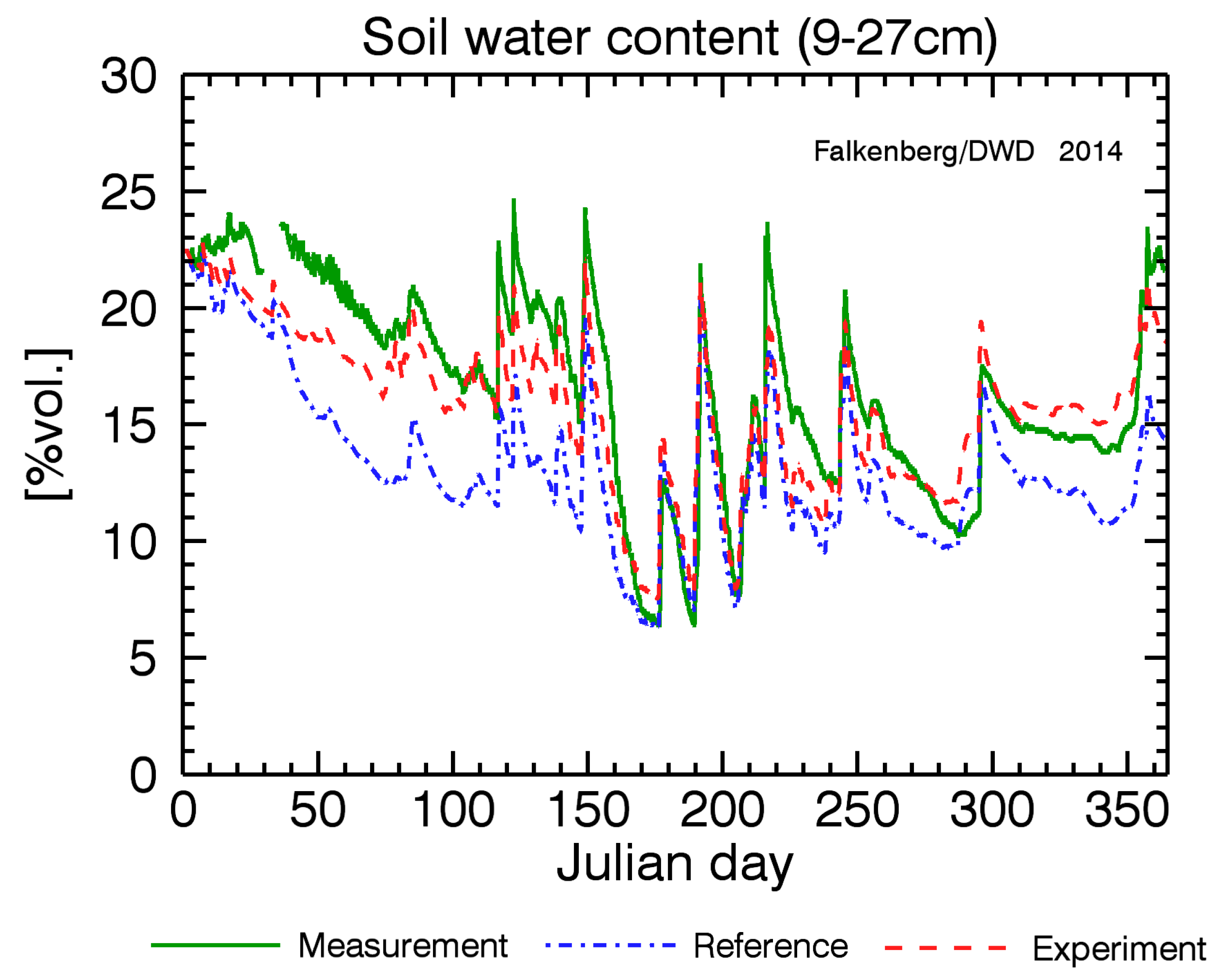 Atmosphere 11 00513 g005 Atmosphere 11 00513 g005