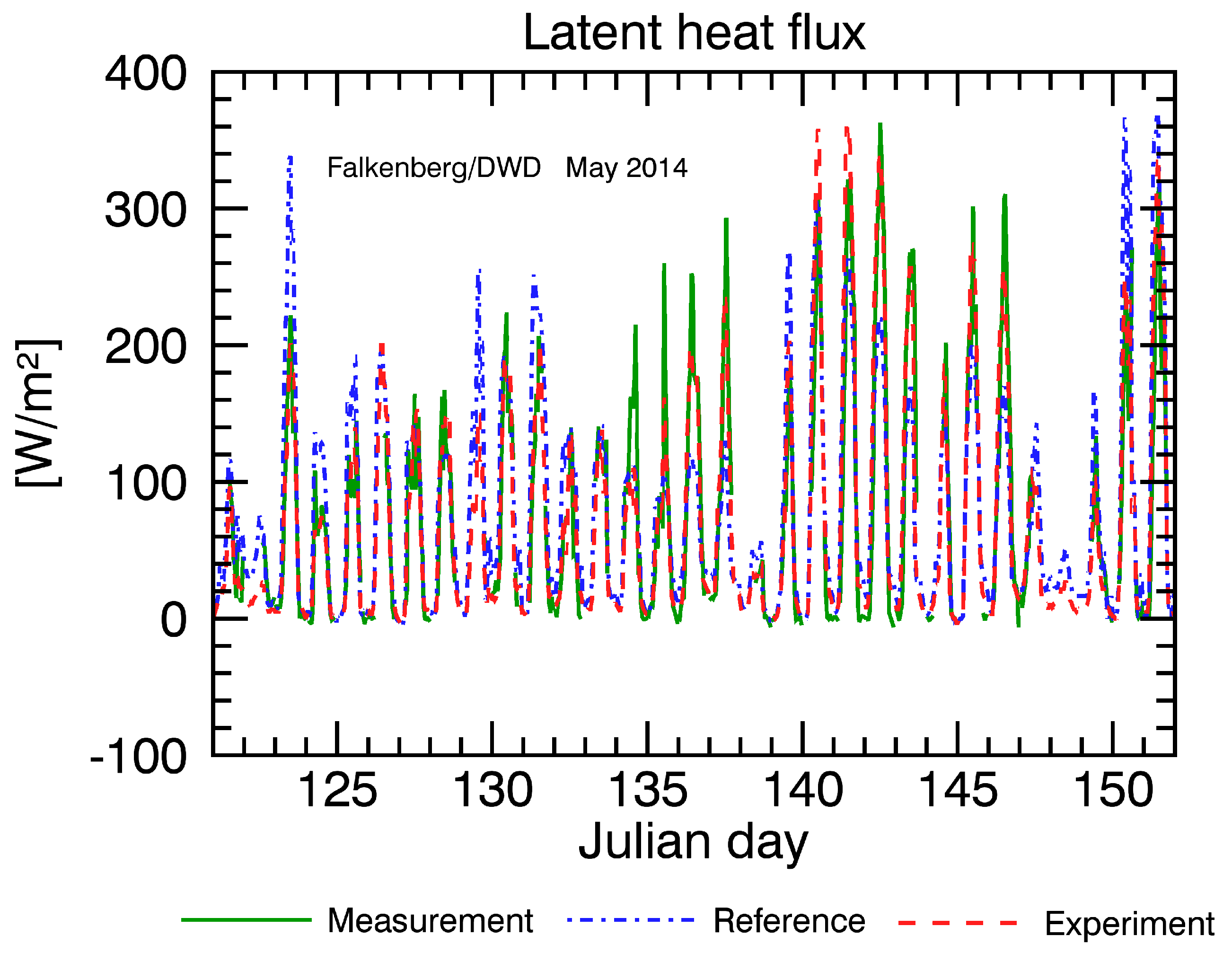 Atmosphere 11 00513 g007 Atmosphere 11 00513 g007