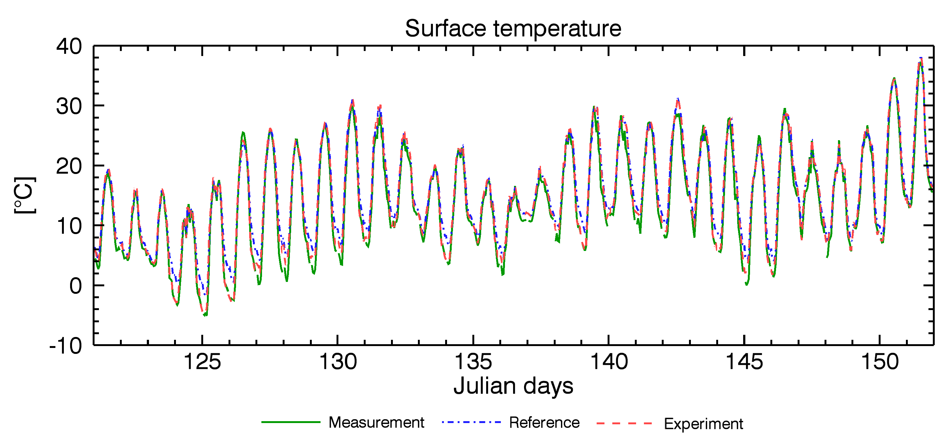 Atmosphere 11 00513 g008 Atmosphere 11 00513 g008